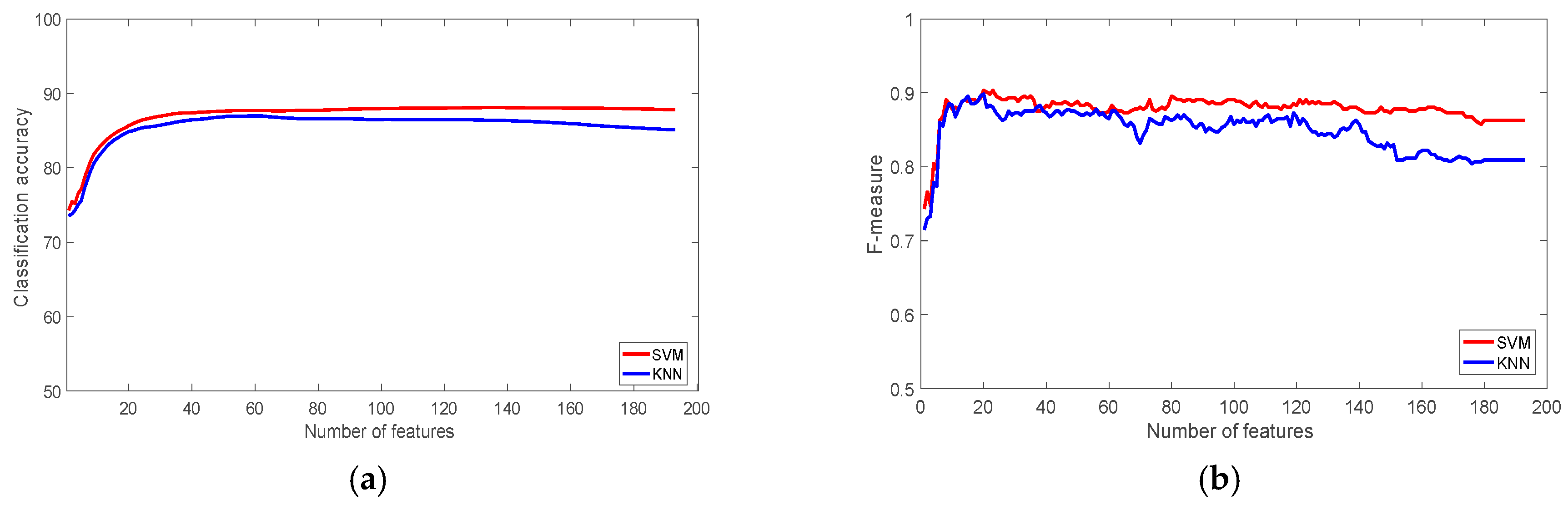 Sensors 22 07482 g006