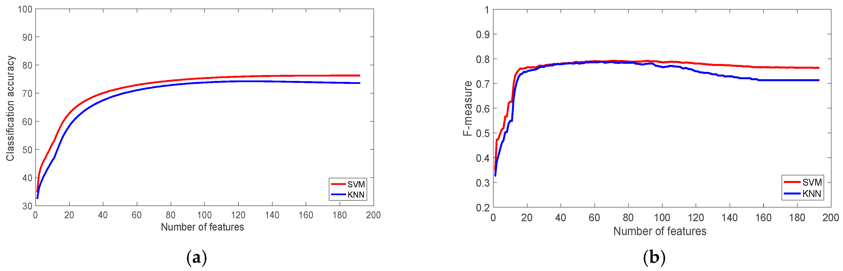 Sensors 22 07482 g008