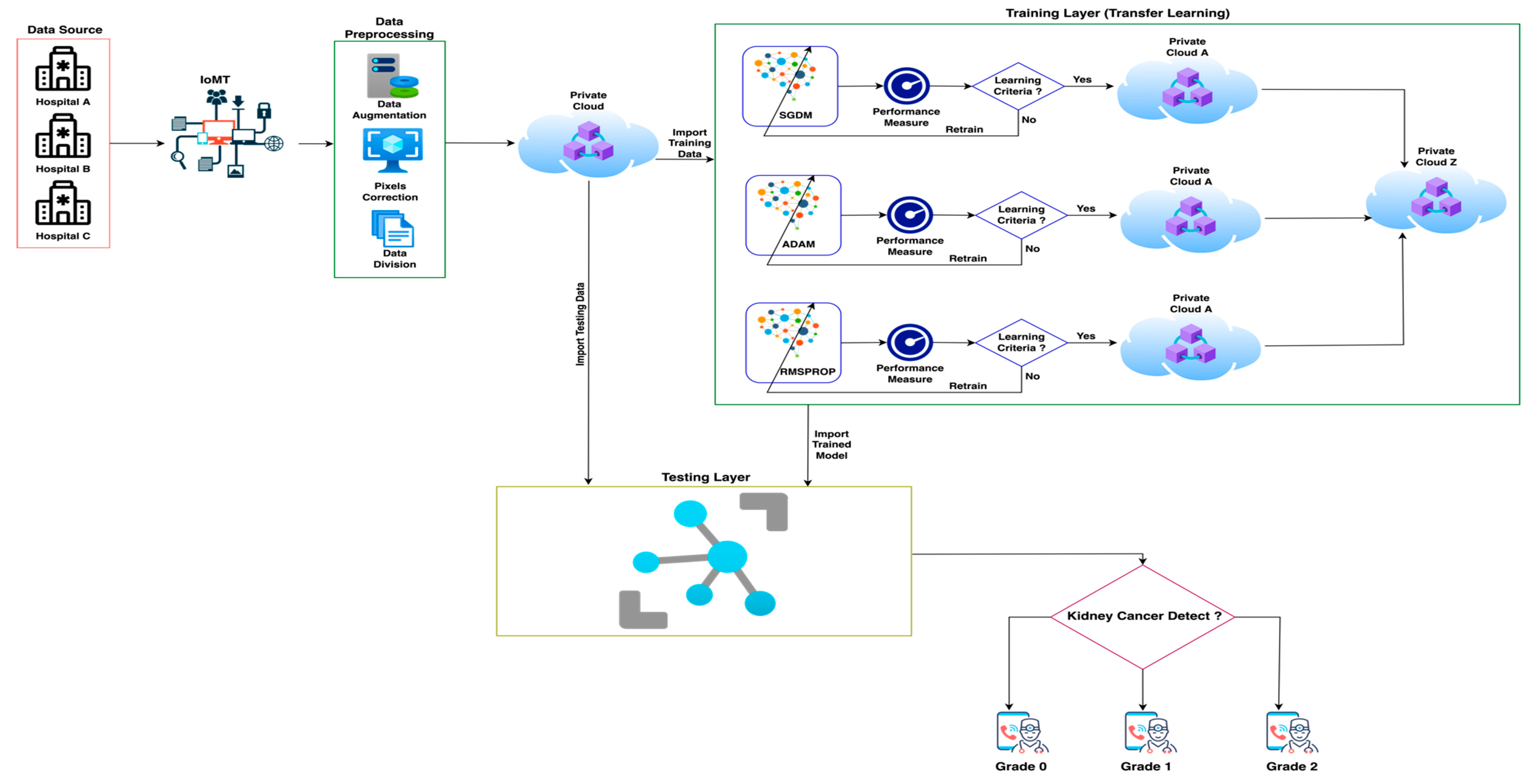 Sensors 22 07483 g002