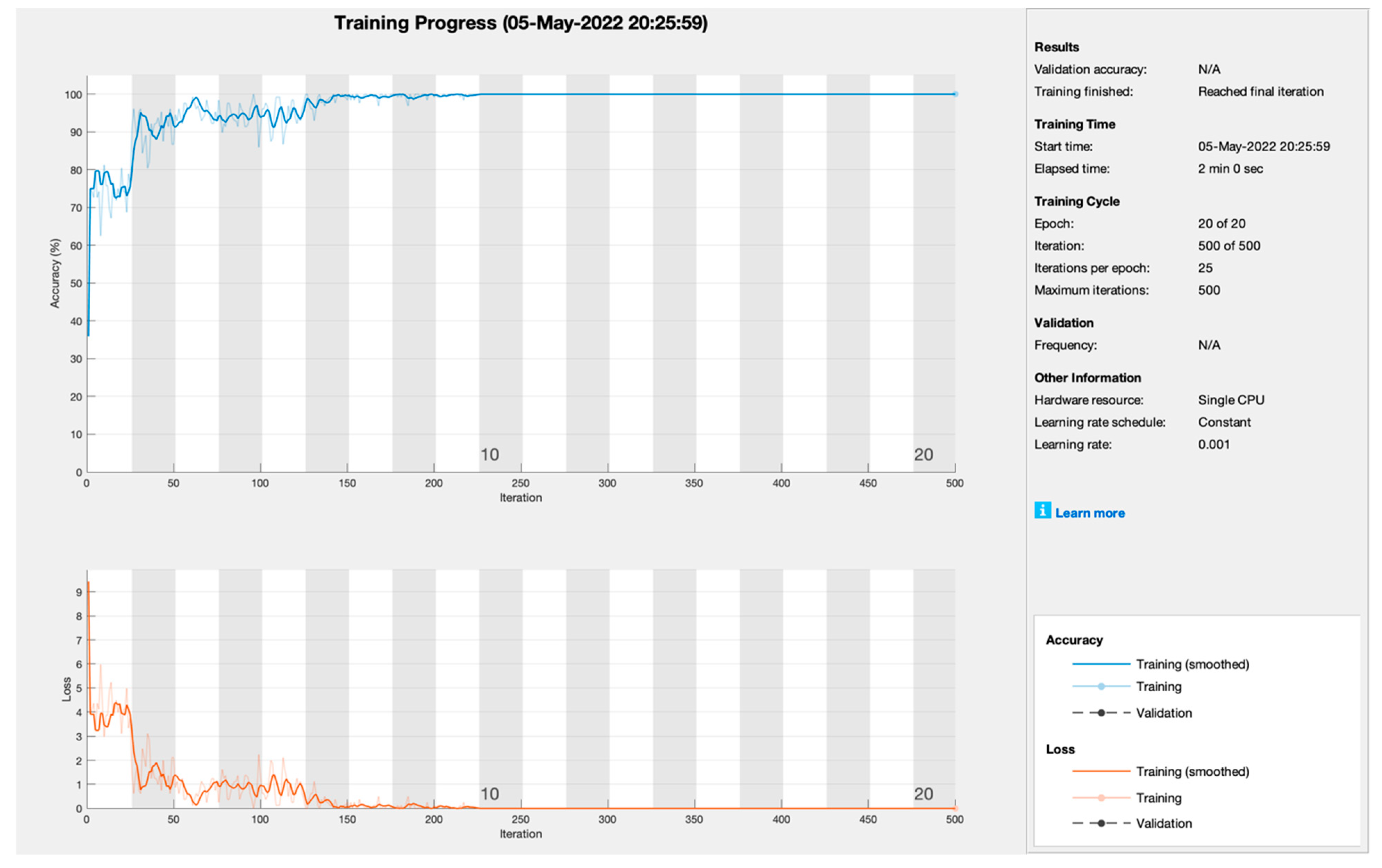 Sensors 22 07483 g004
