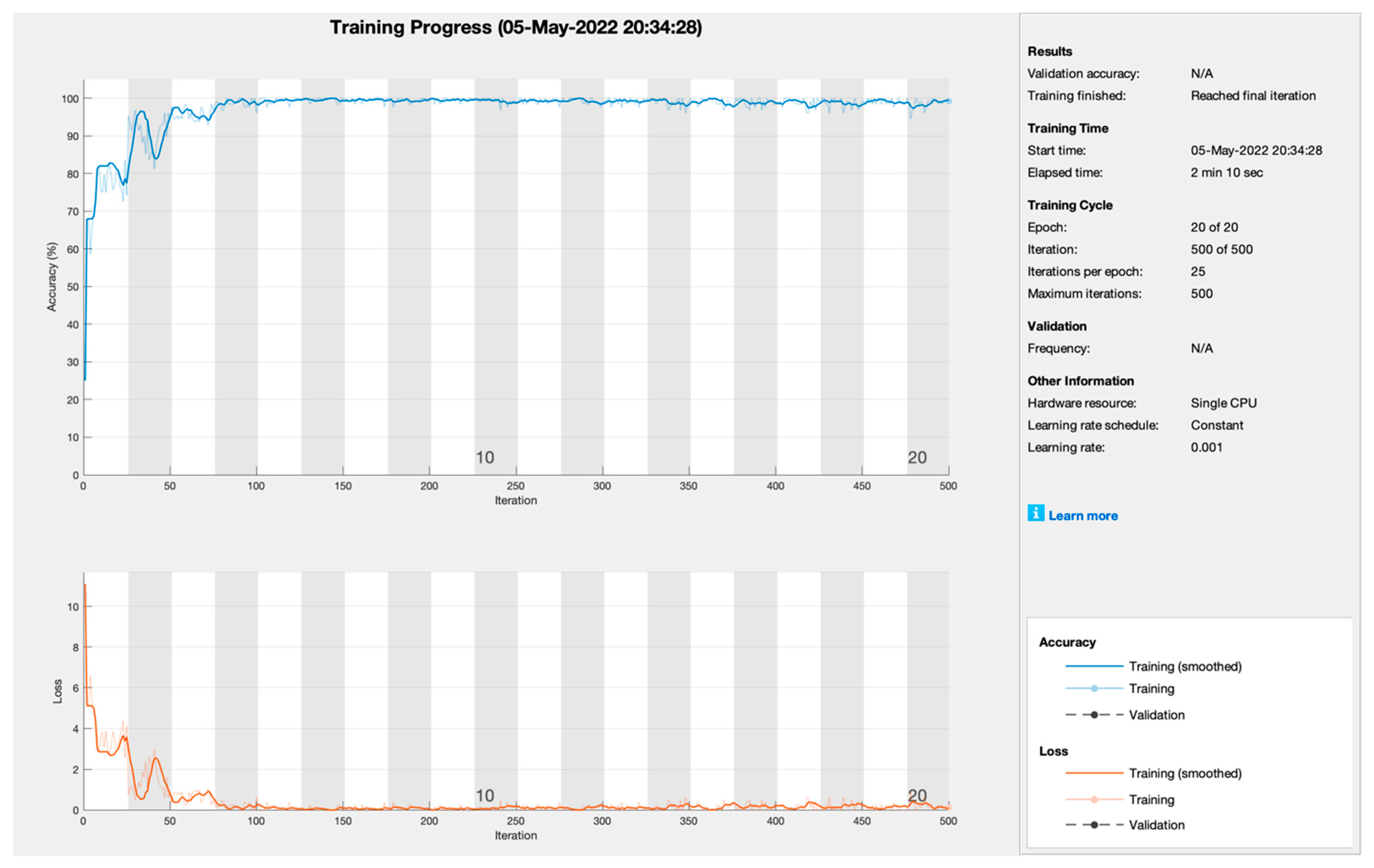 Sensors 22 07483 g005