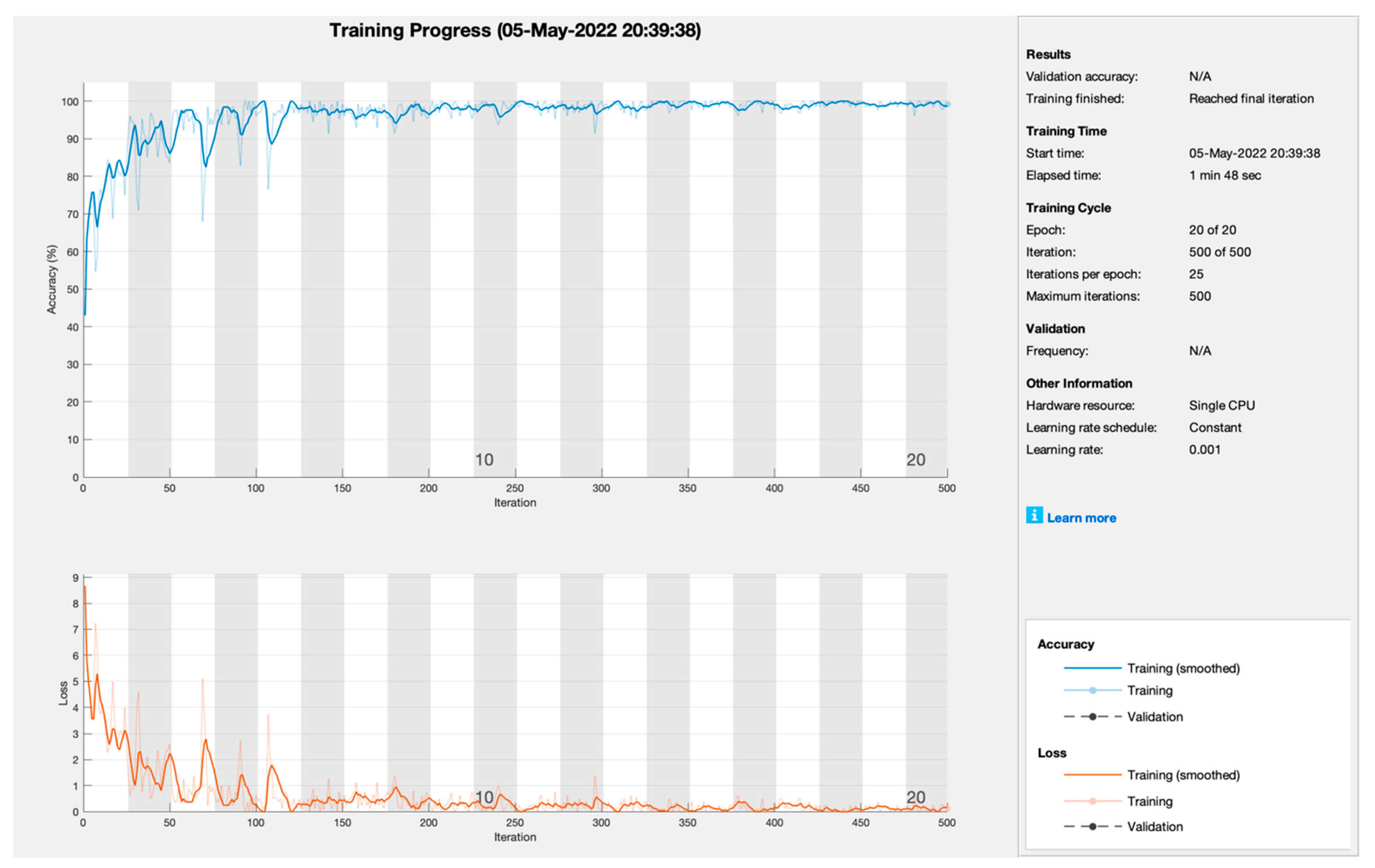 Sensors 22 07483 g006