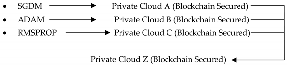 Sensors 22 07483 i002