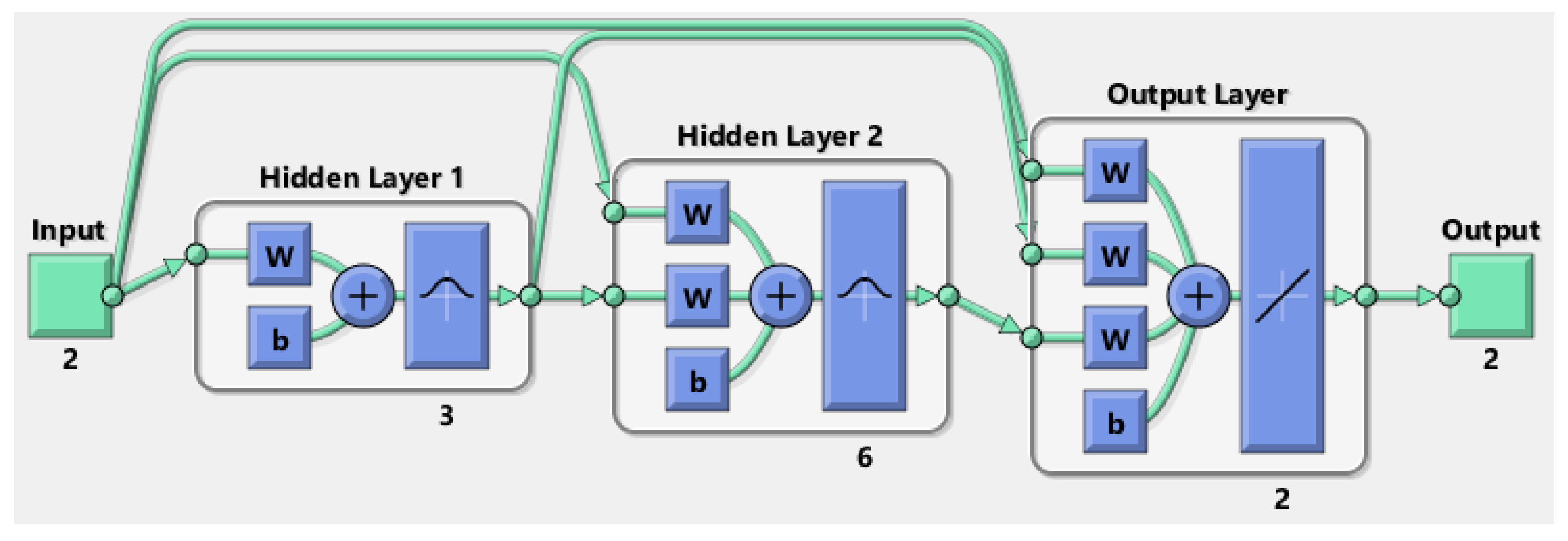 Sensors 22 07486 g004 Sensors 22 07486 g004