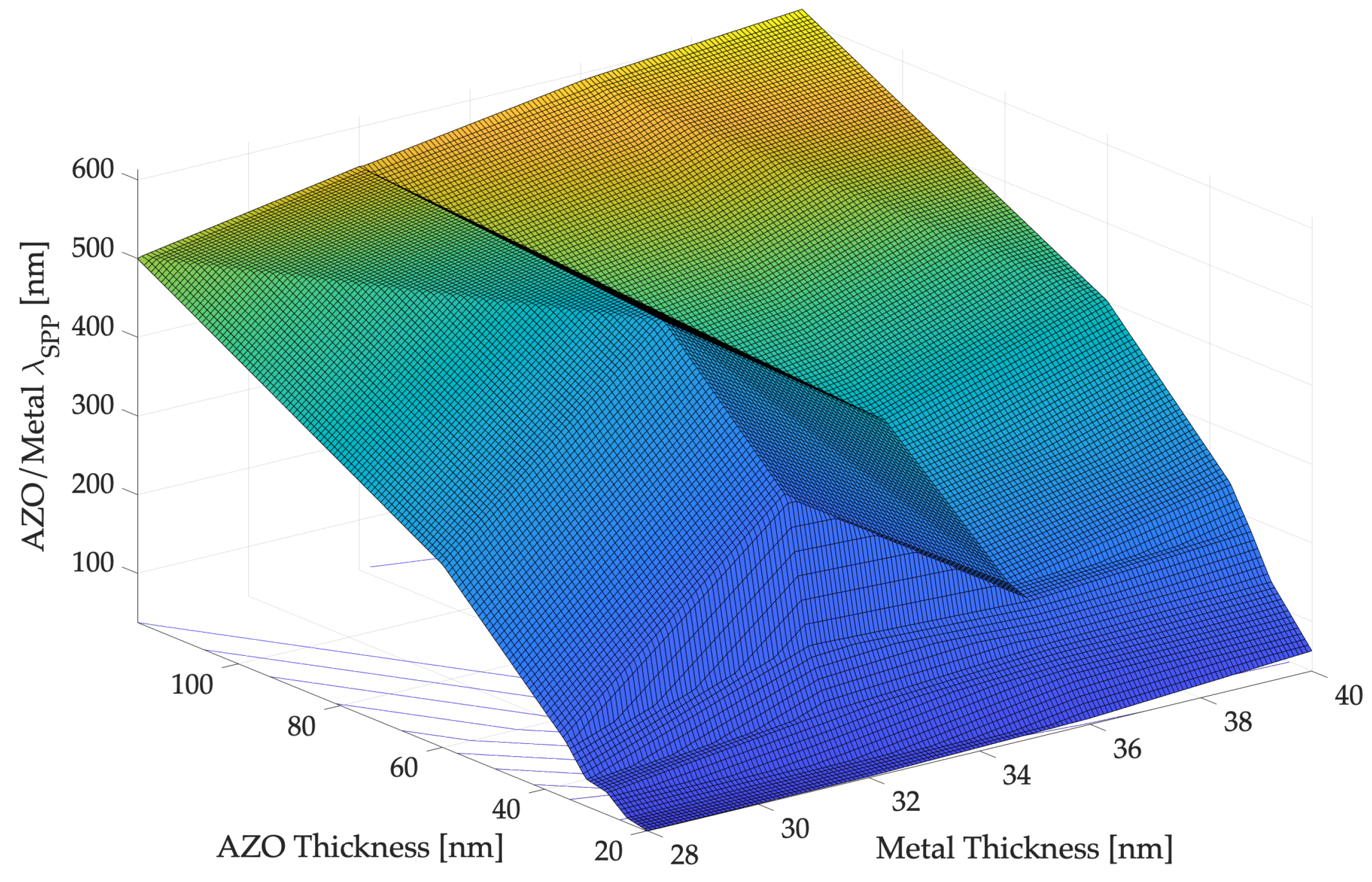Sensors 22 07486 g005a Sensors 22 07486 g005a