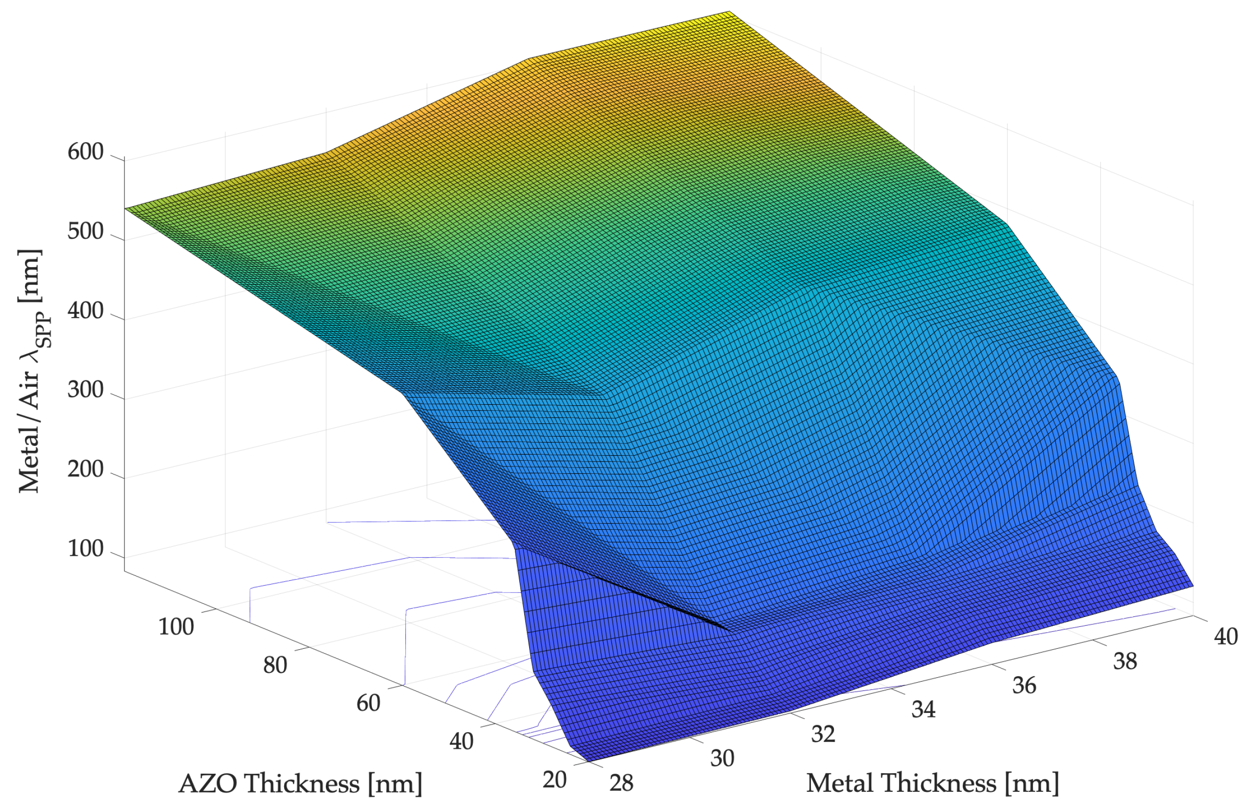 Sensors 22 07486 g005b Sensors 22 07486 g005b