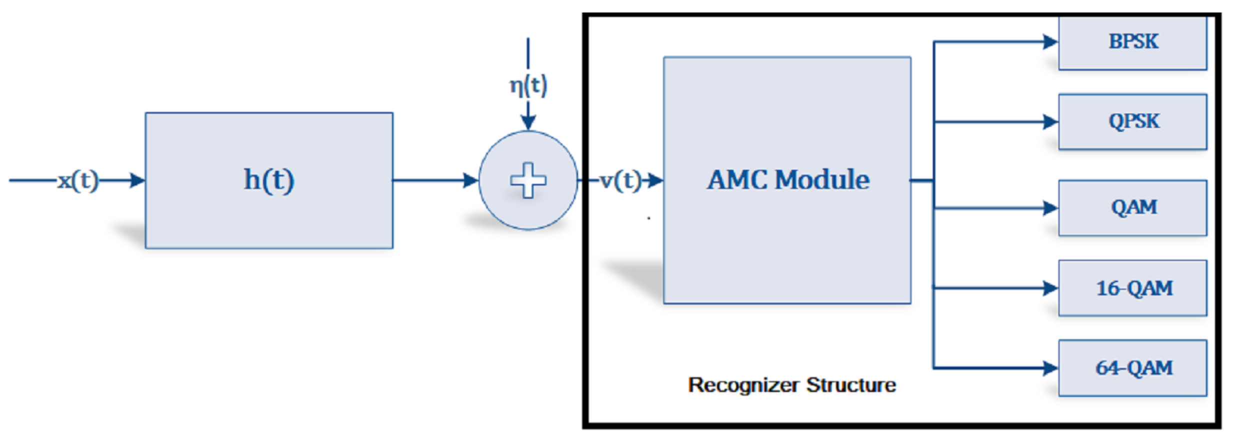 Sensors 22 07488 g001