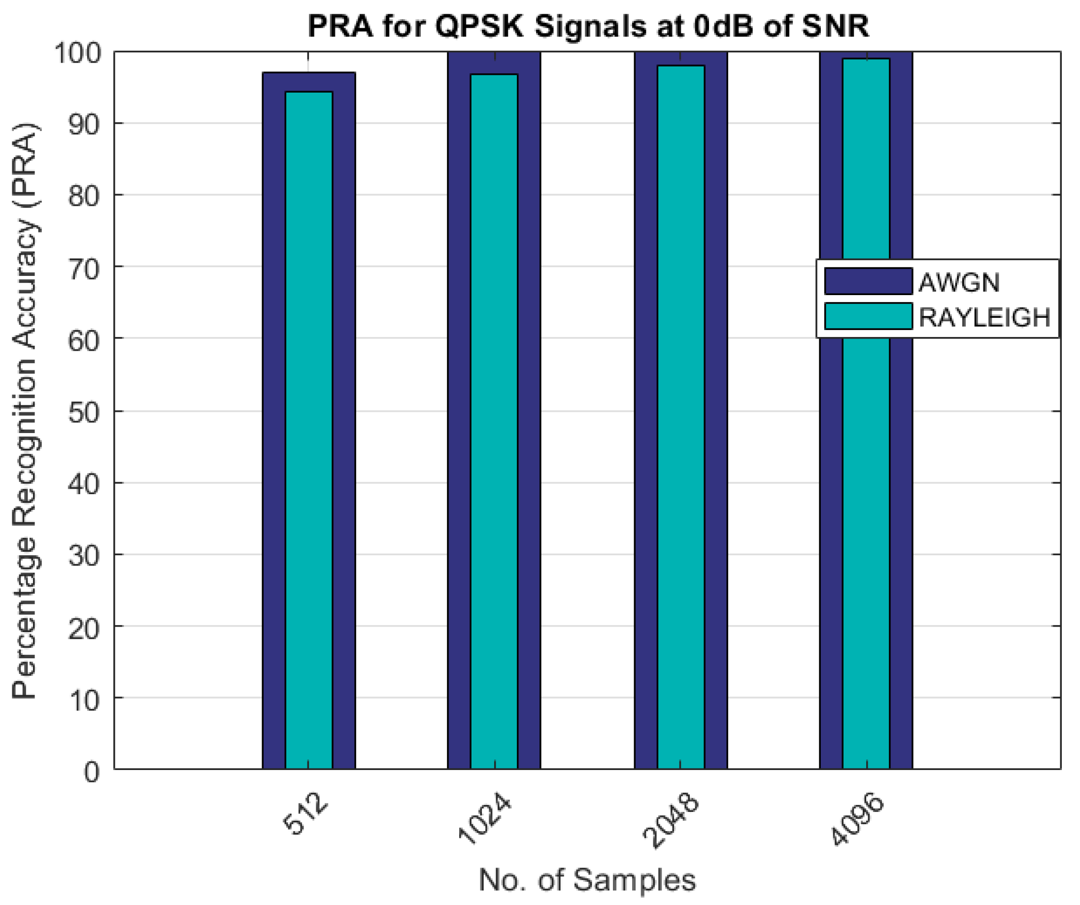 Sensors 22 07488 g004