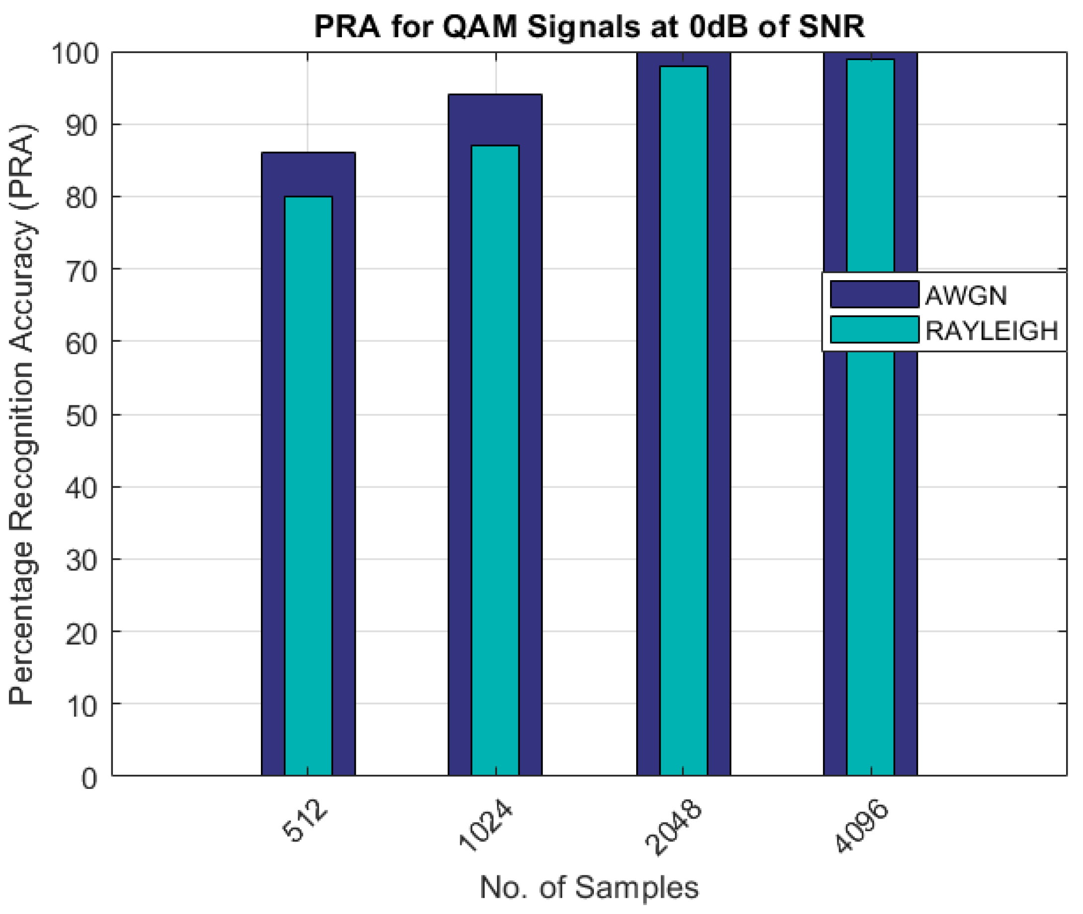 Sensors 22 07488 g005