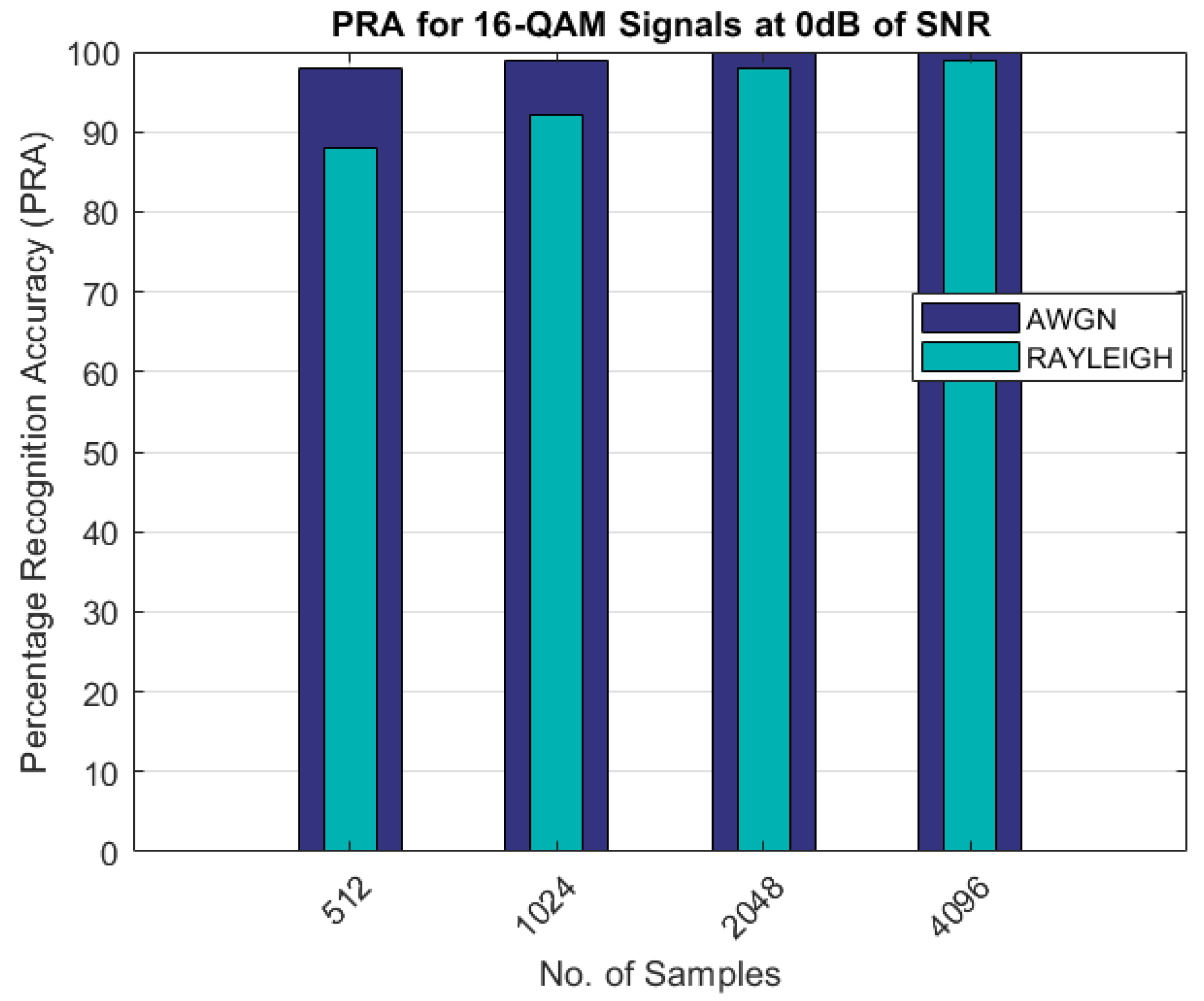 Sensors 22 07488 g006