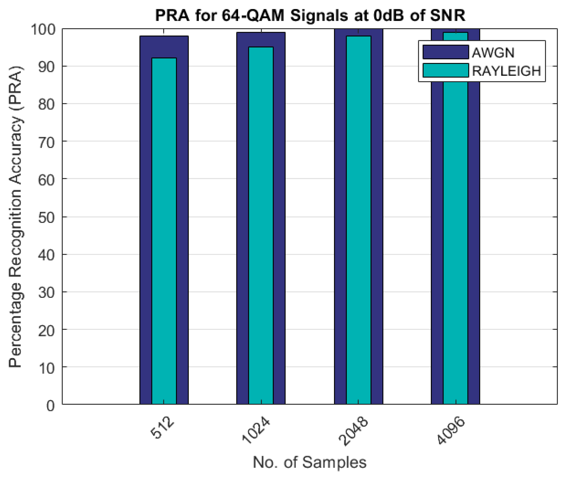 Sensors 22 07488 g007