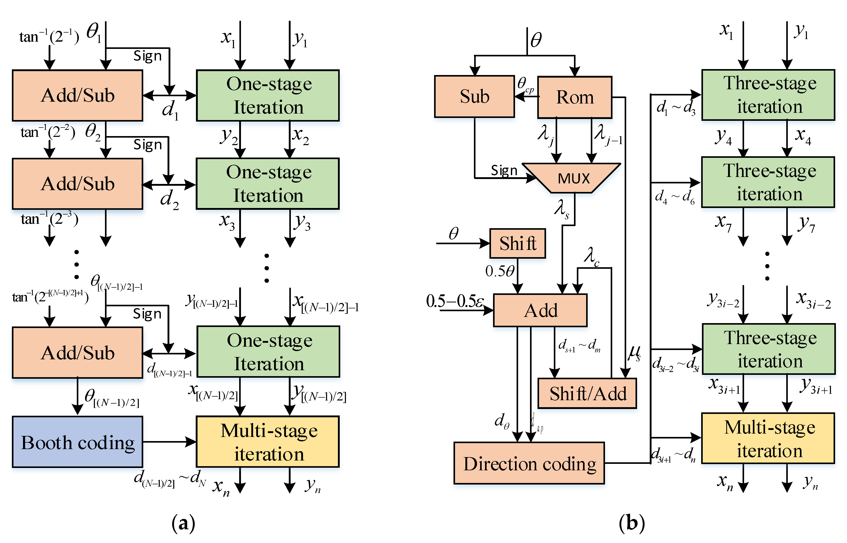 Sensors 22 07489 g004 Sensors 22 07489 g004