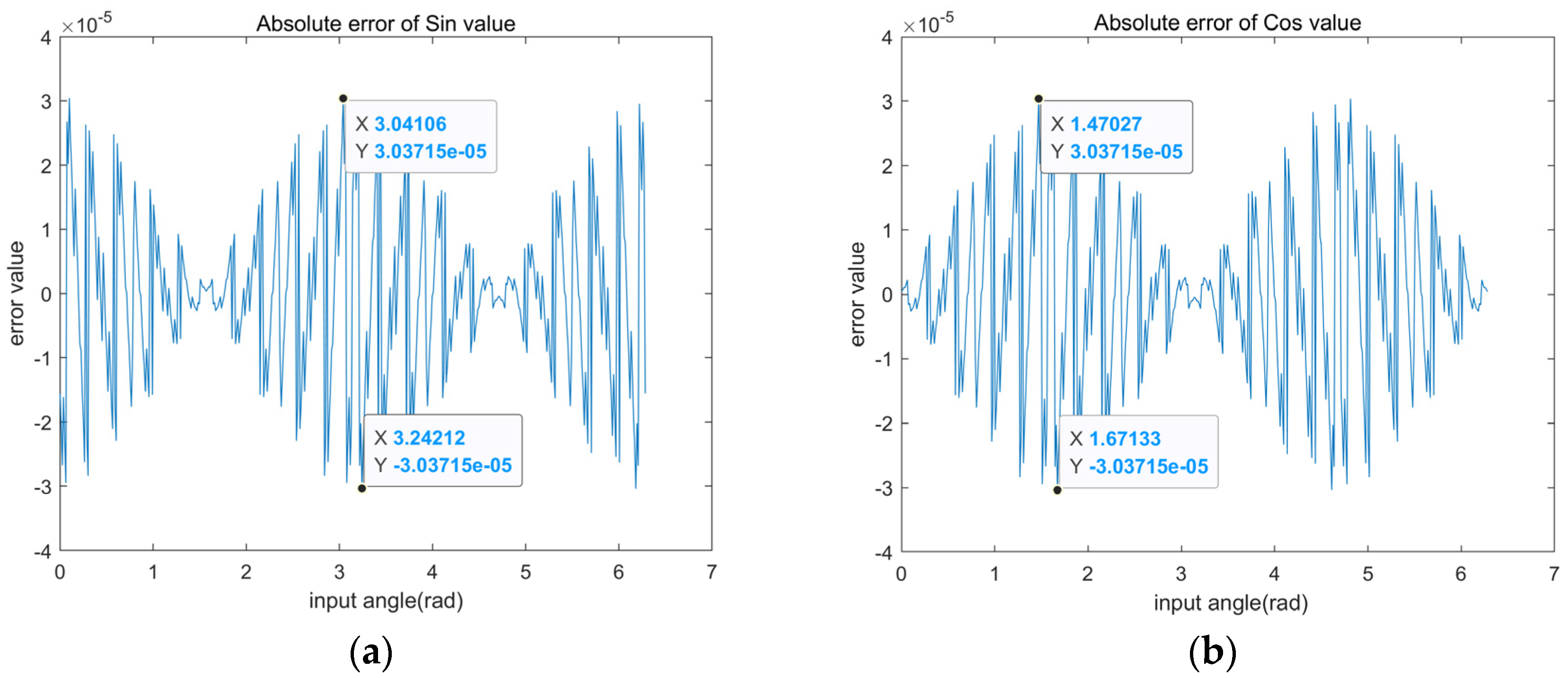 Sensors 22 07489 g009a Sensors 22 07489 g009a