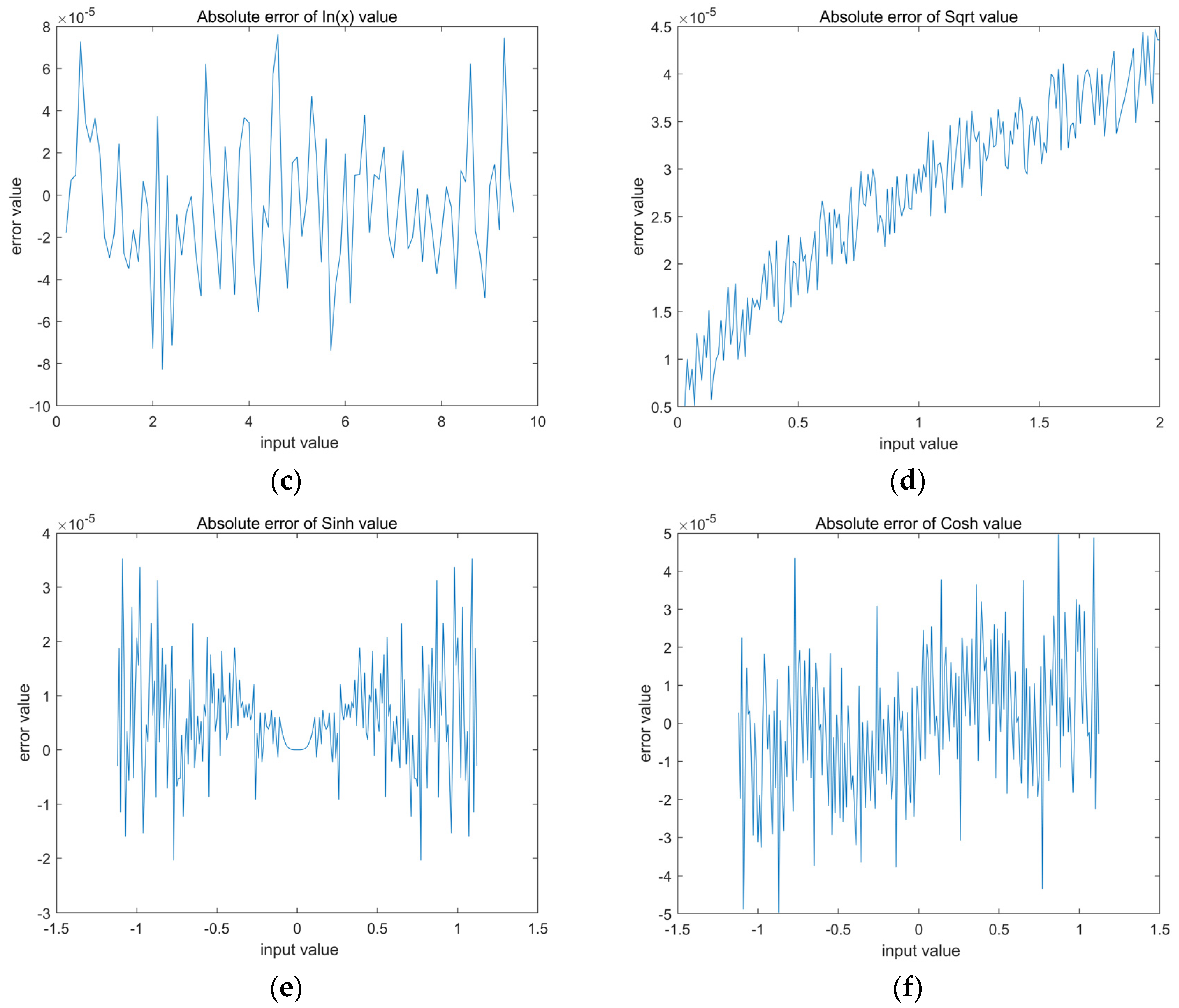 Sensors 22 07489 g009b Sensors 22 07489 g009b