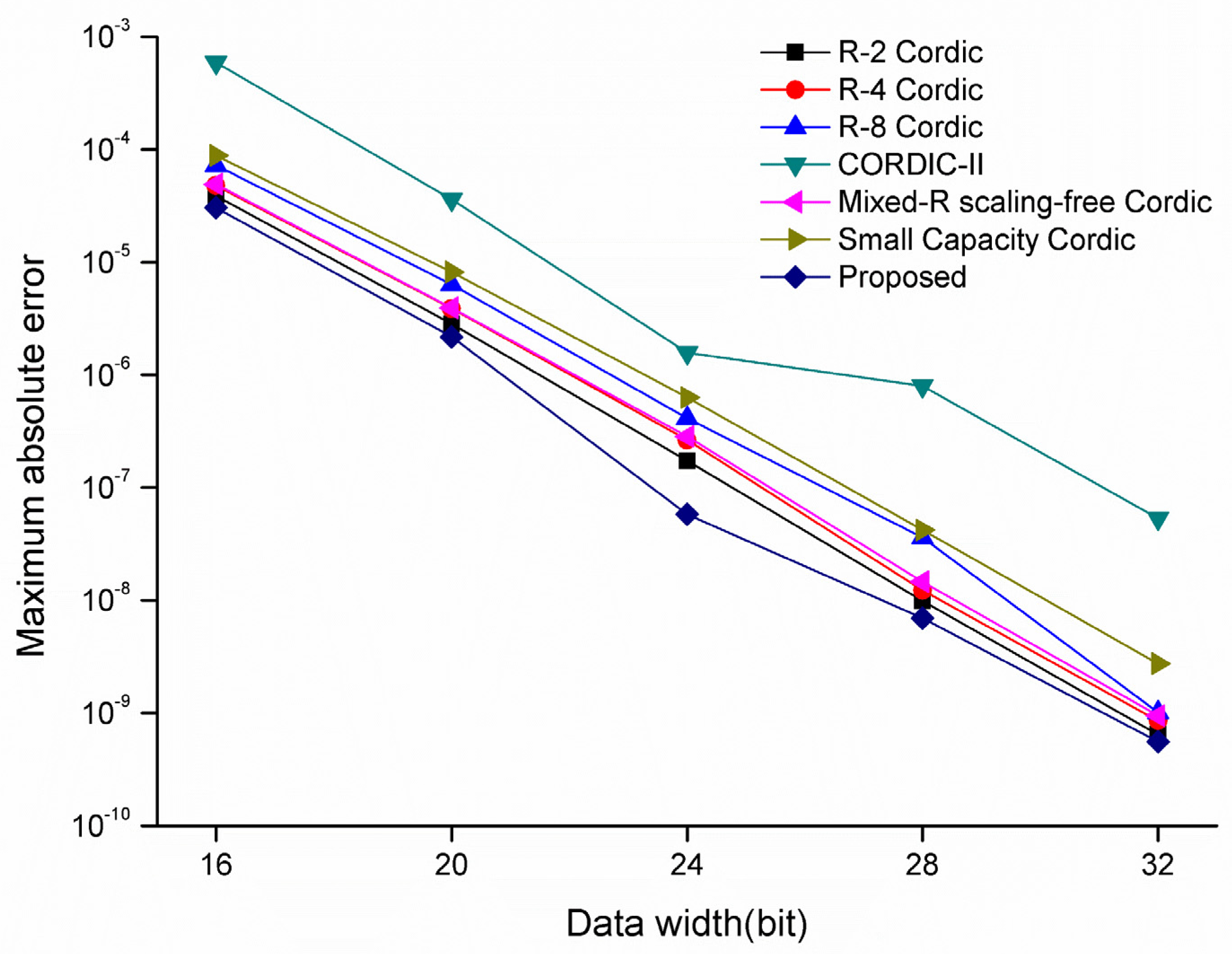 Sensors 22 07489 g010 Sensors 22 07489 g010