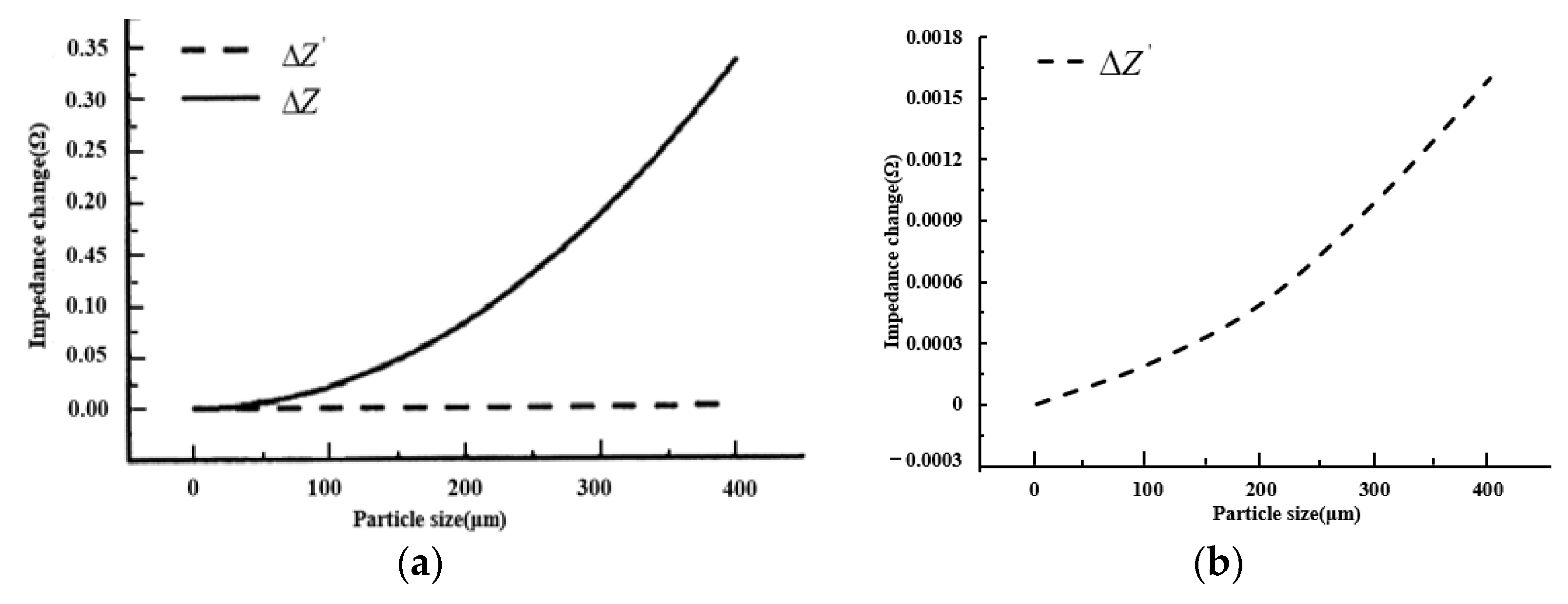 Sensors 22 07493 g003