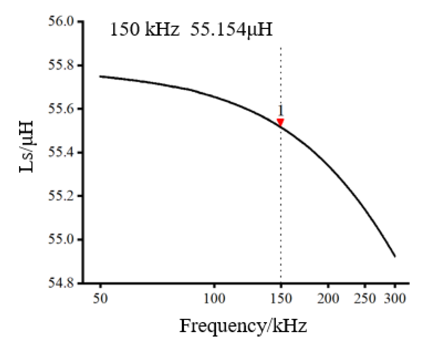 Sensors 22 07493 g005