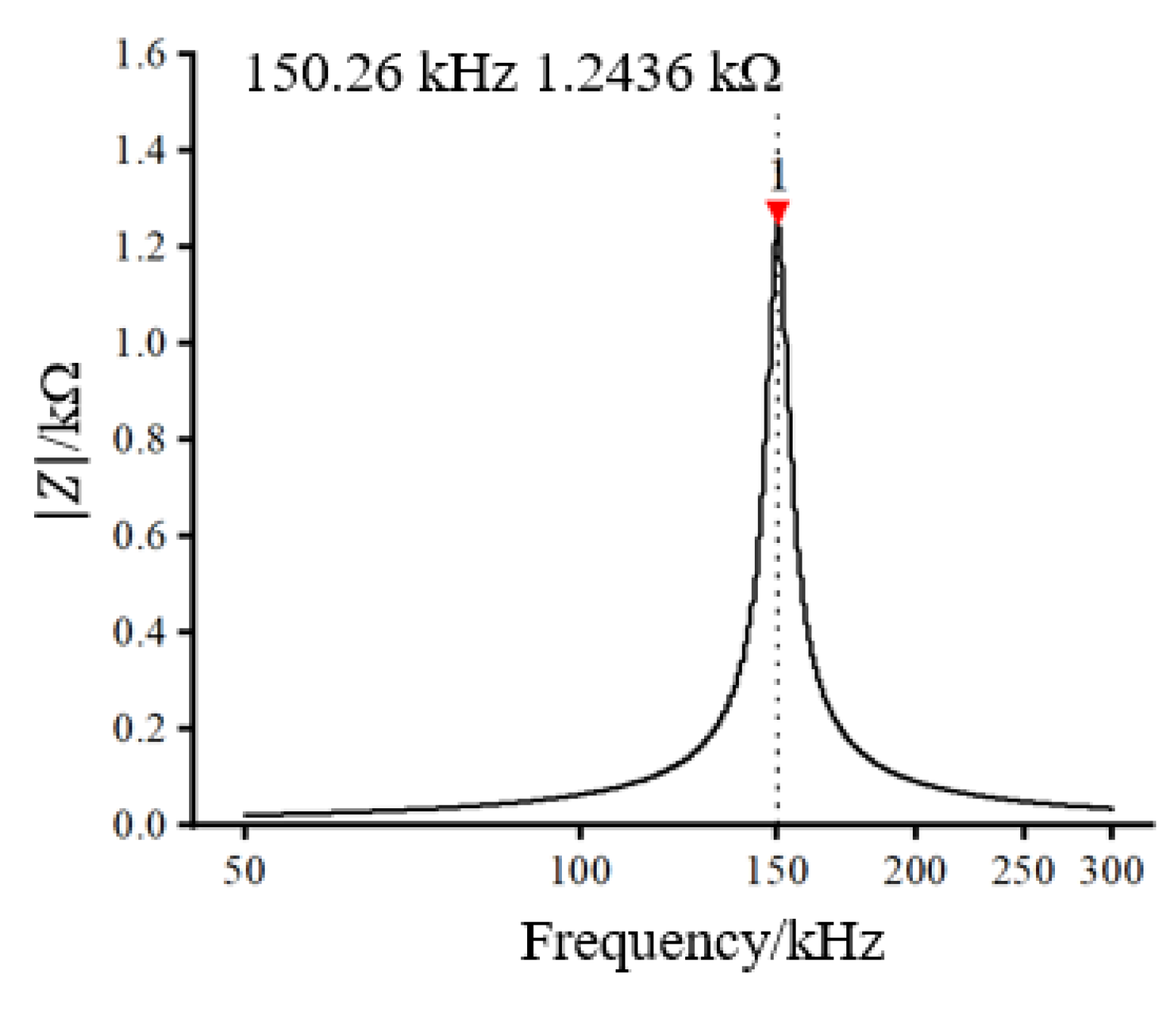 Sensors 22 07493 g006