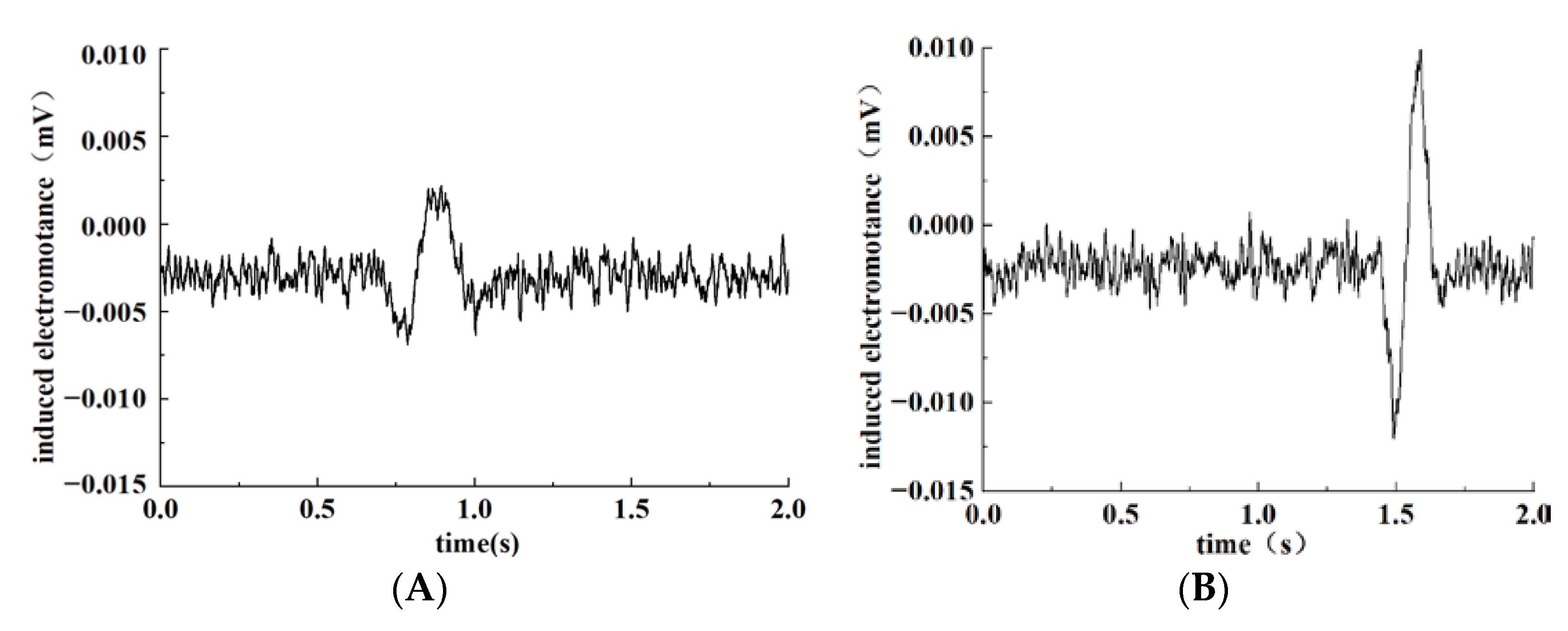 Sensors 22 07493 g009
