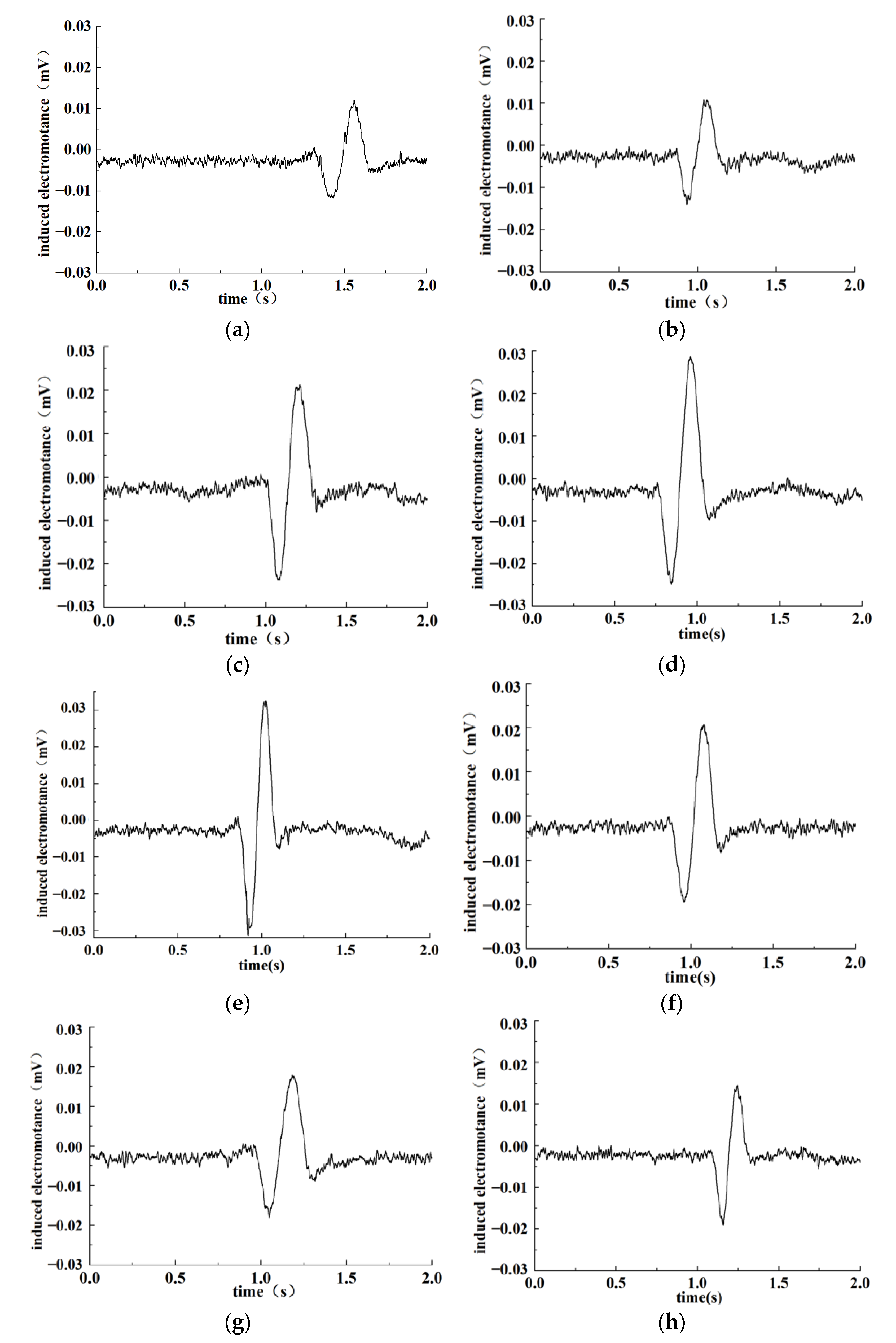 Sensors 22 07493 g010