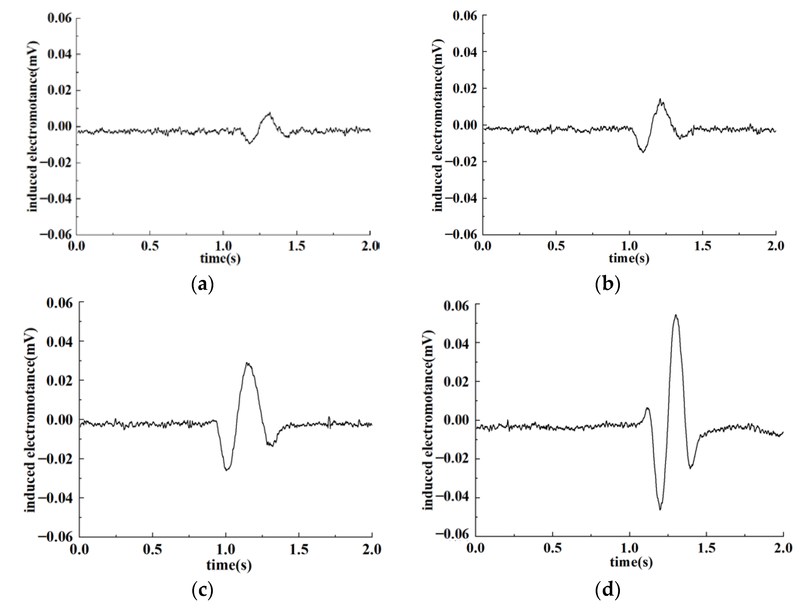 Sensors 22 07493 g011