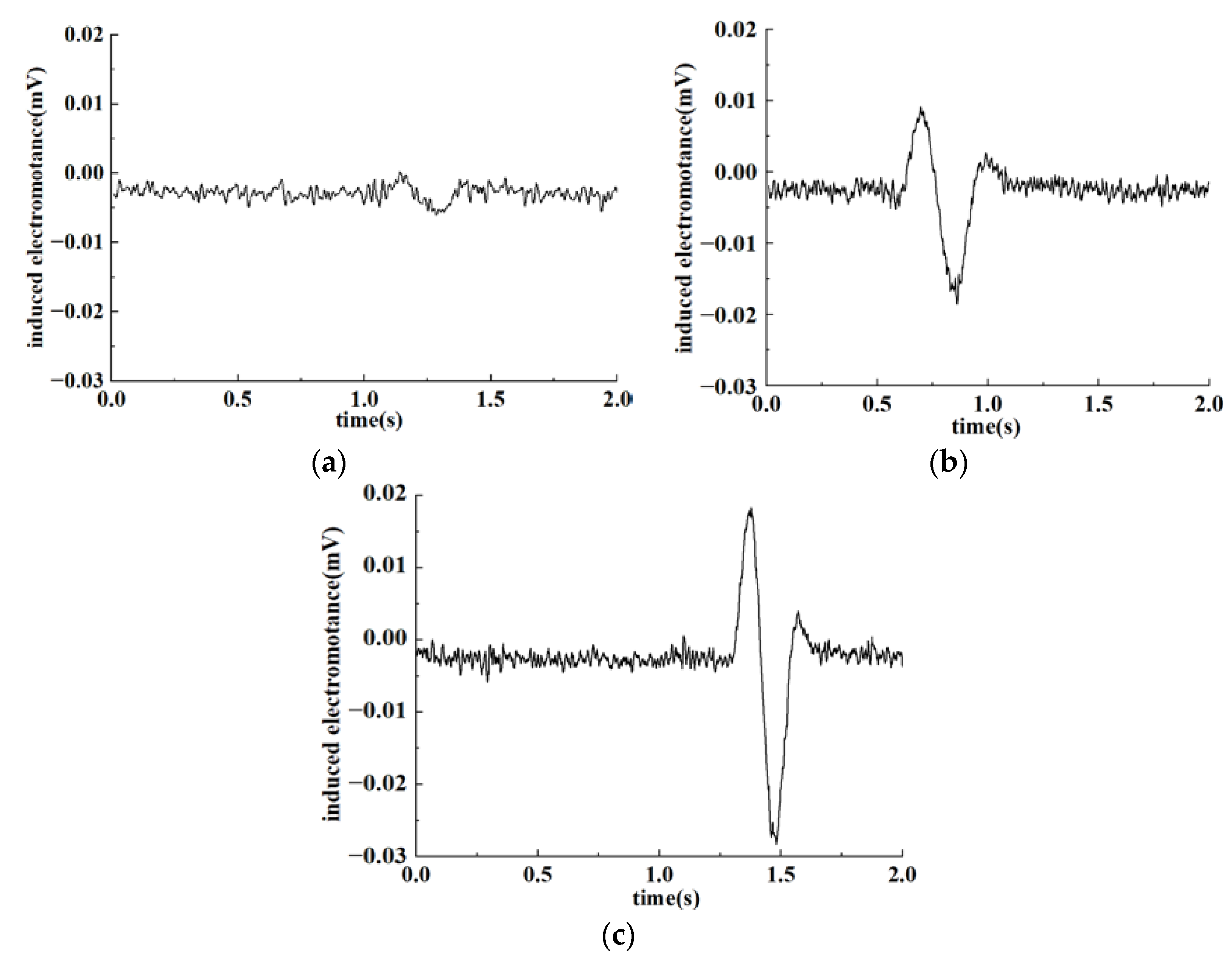 Sensors 22 07493 g012