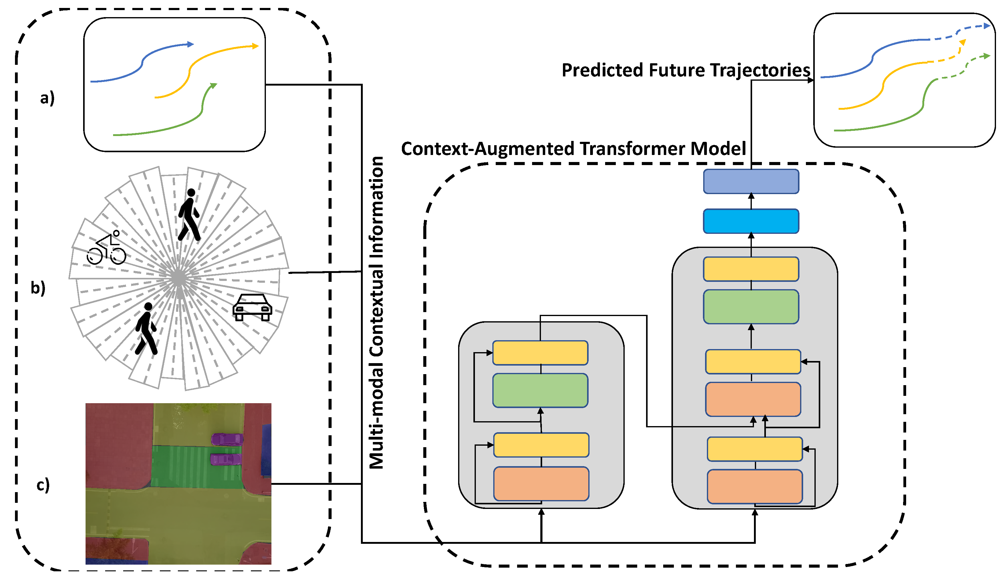 Sensors 22 07495 g001