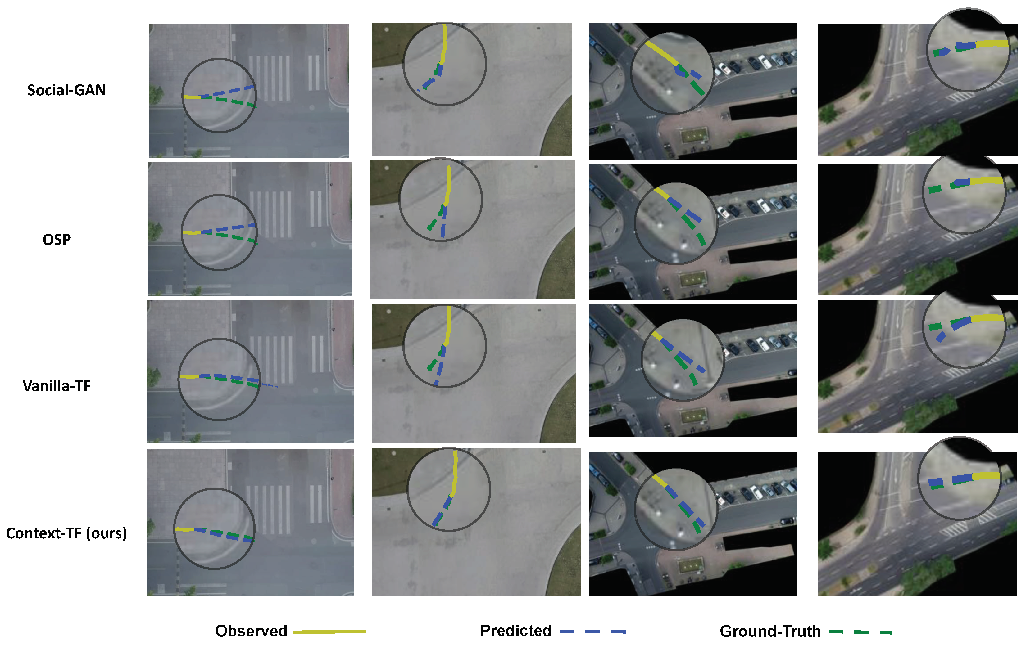 Sensors 22 07495 g004