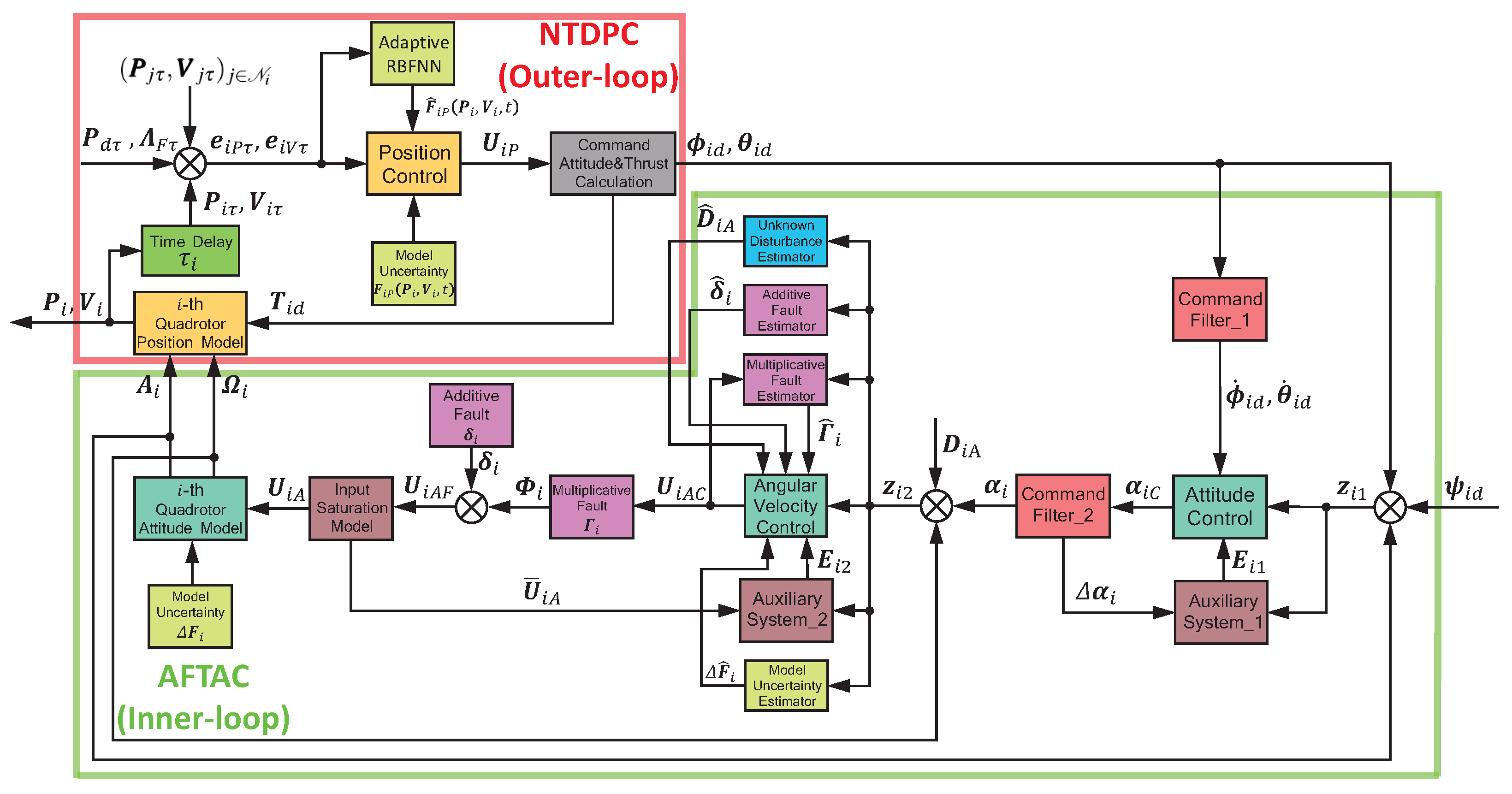 Sensors 22 07497 g002