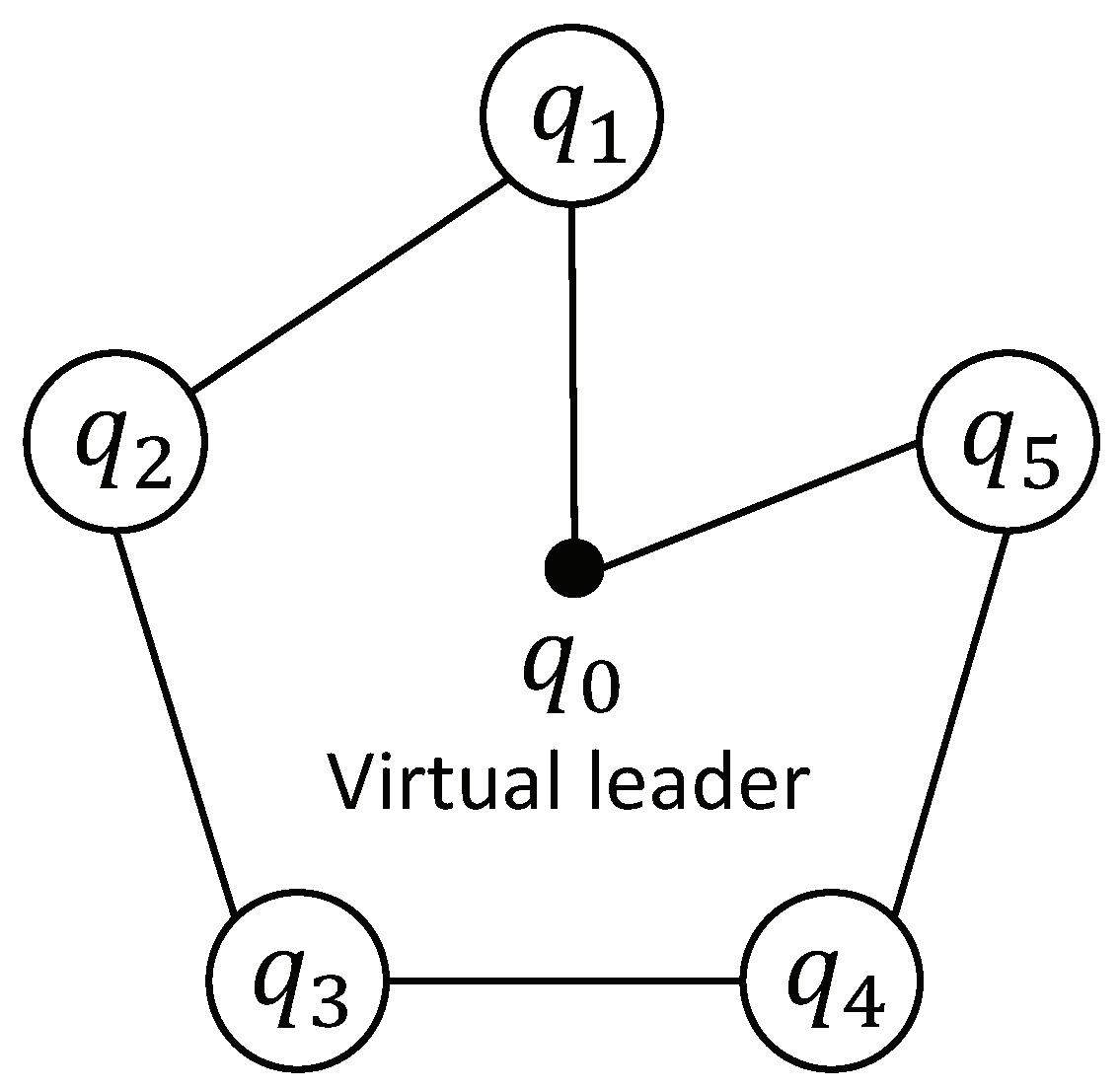 Sensors 22 07497 g004