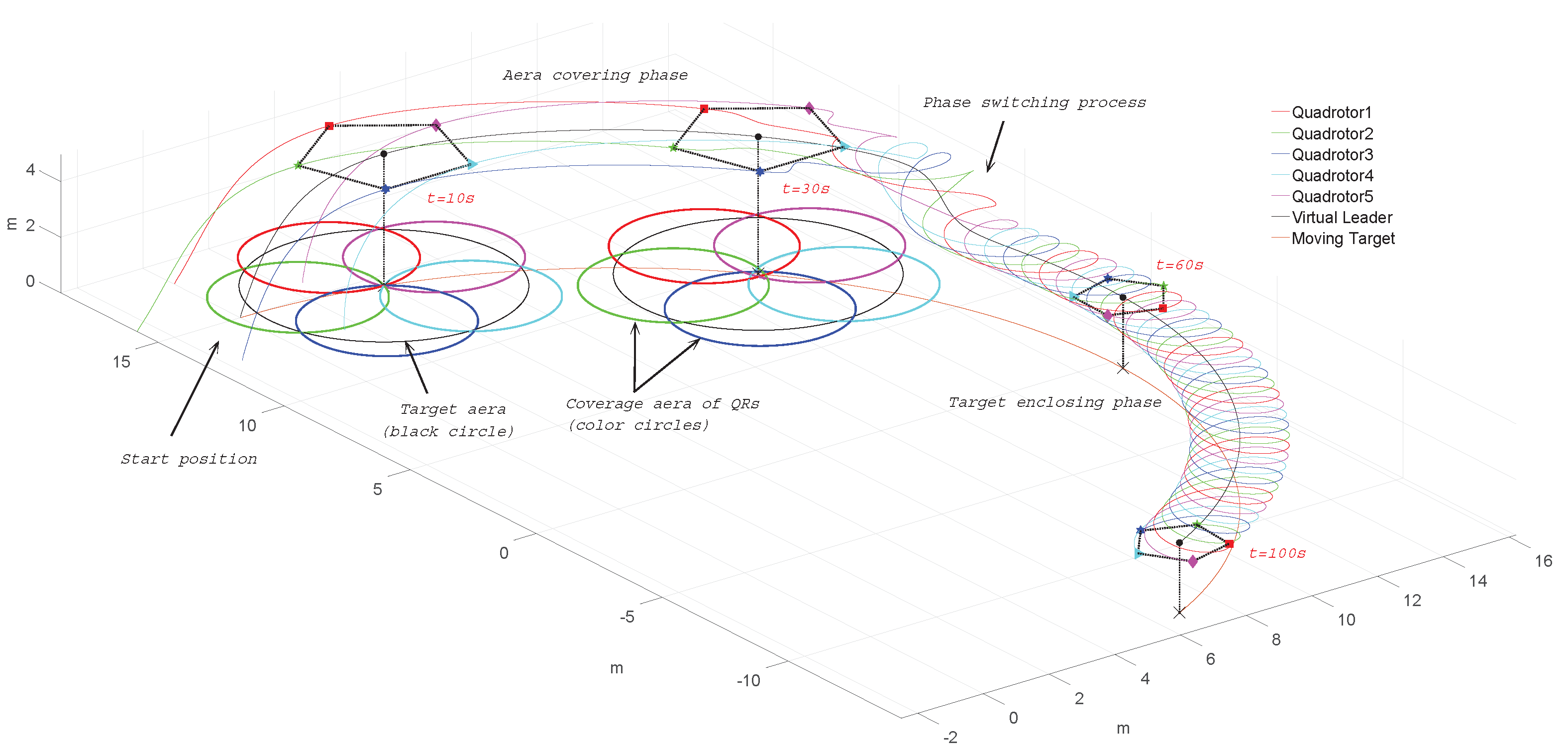 Sensors 22 07497 g005