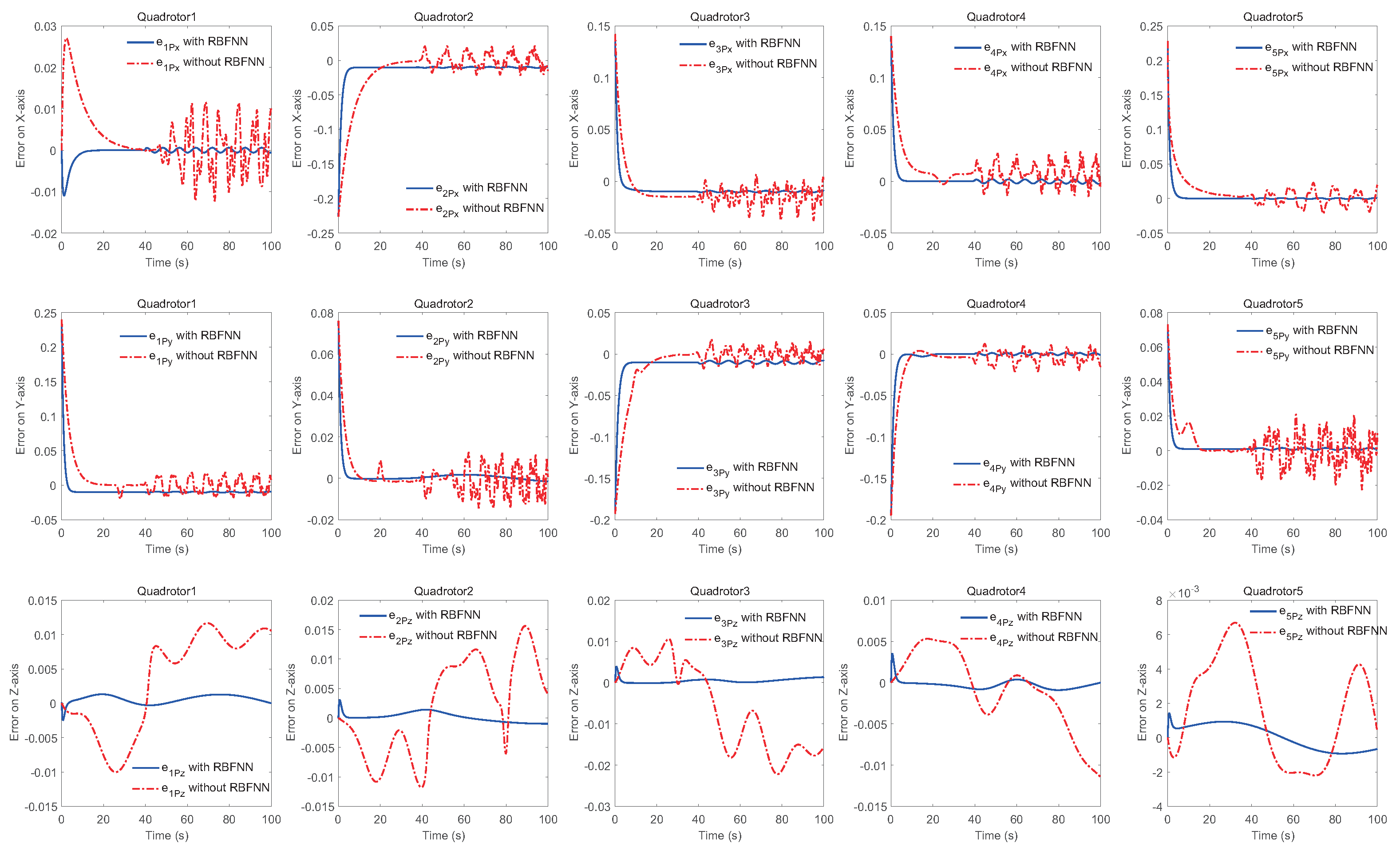 Sensors 22 07497 g006
