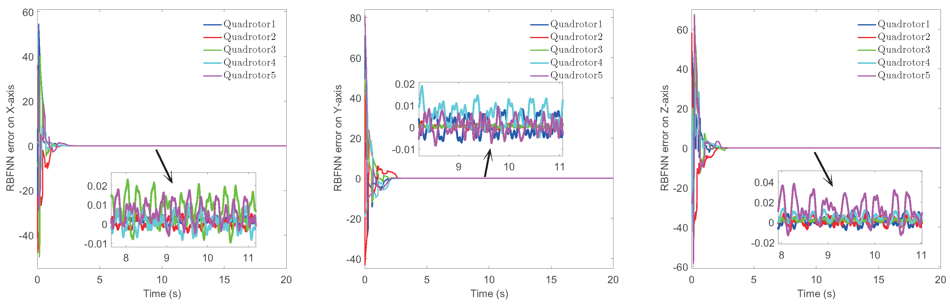 Sensors 22 07497 g007
