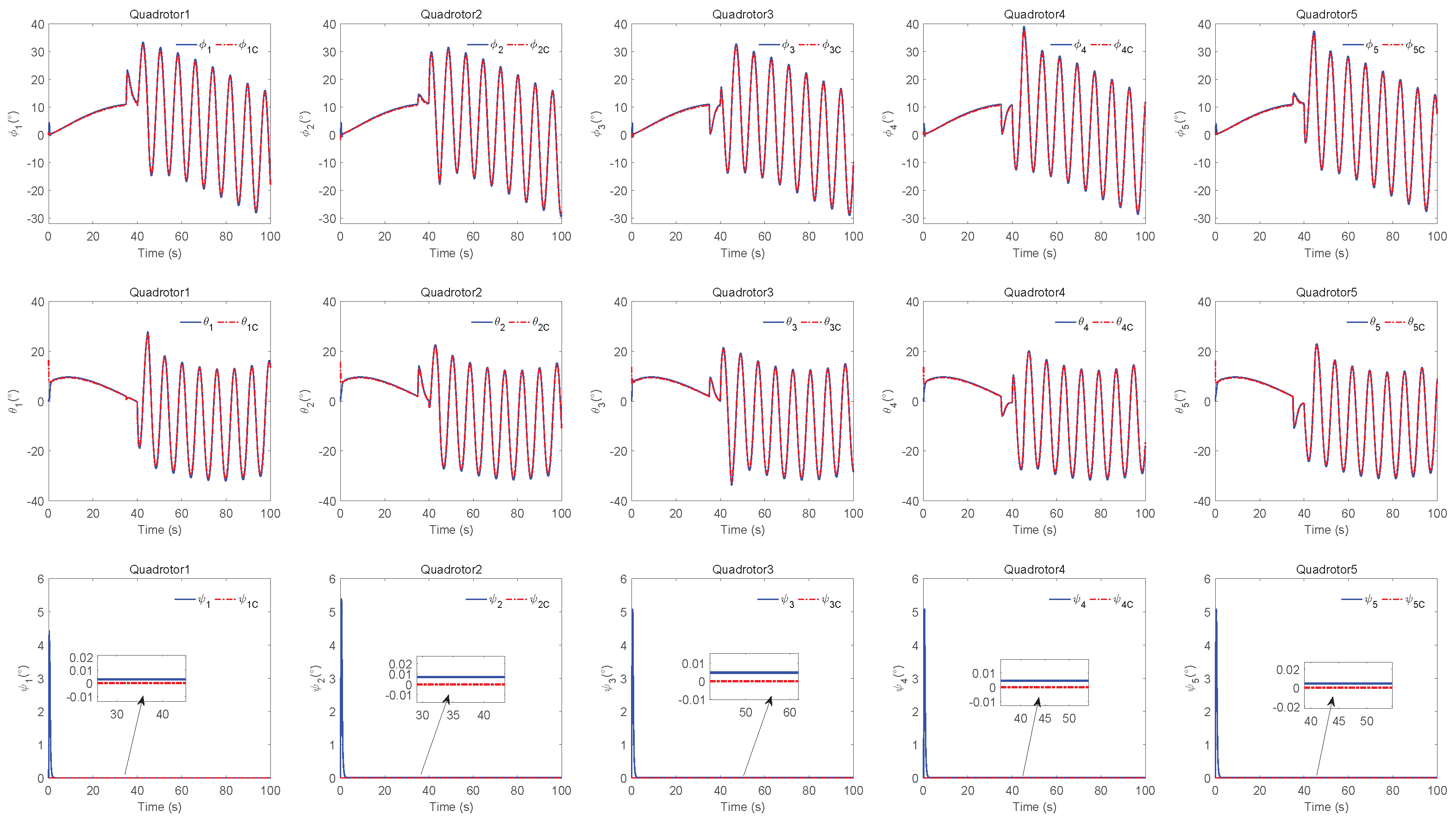 Sensors 22 07497 g008