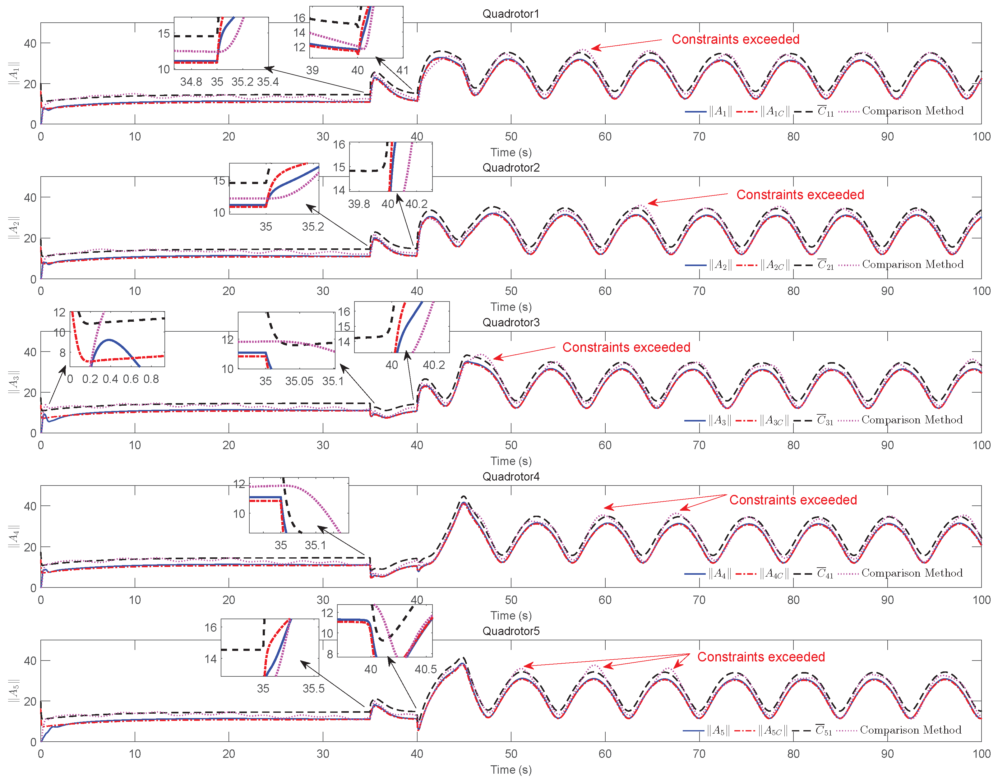 Sensors 22 07497 g009