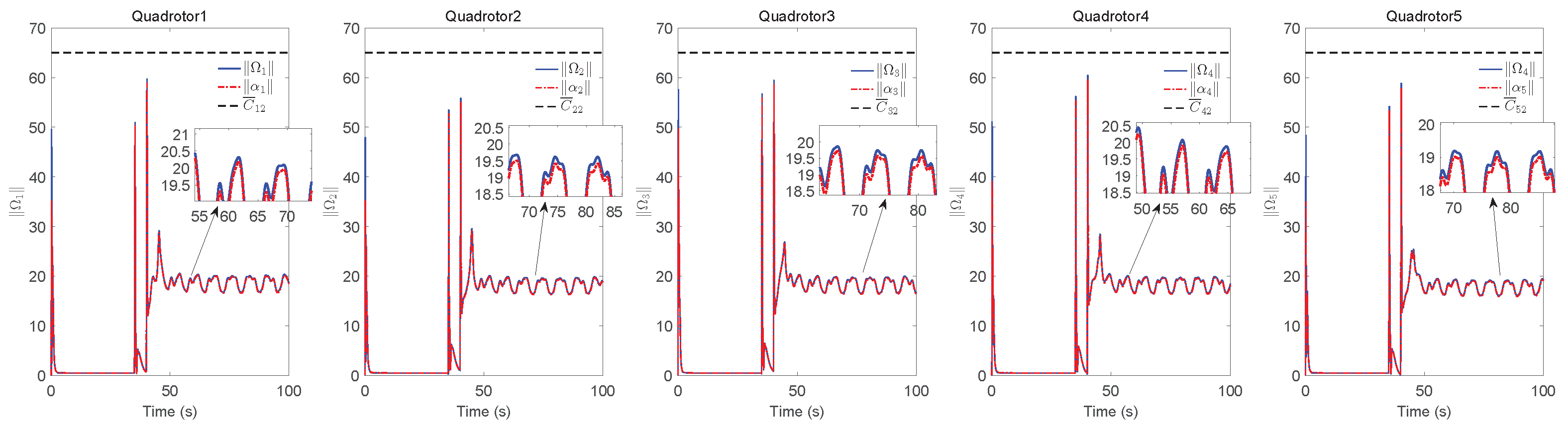 Sensors 22 07497 g010