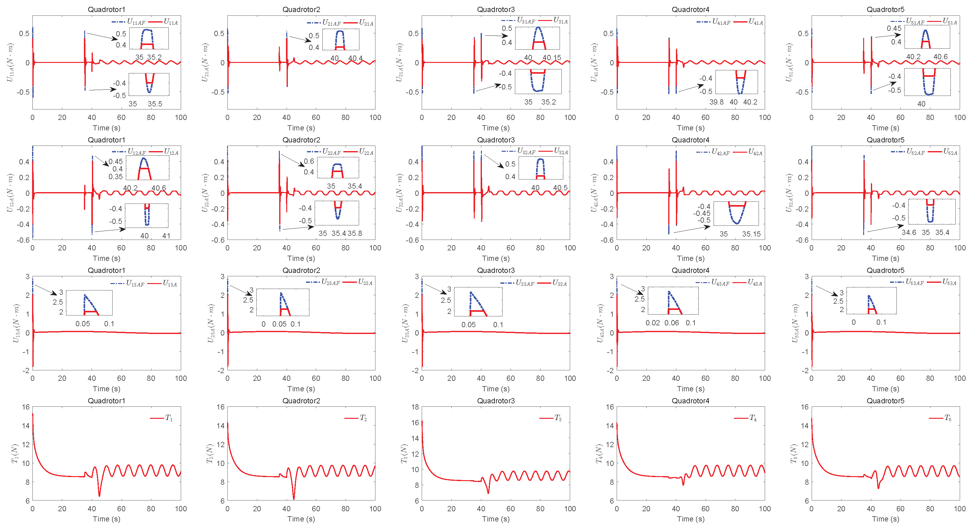 Sensors 22 07497 g011