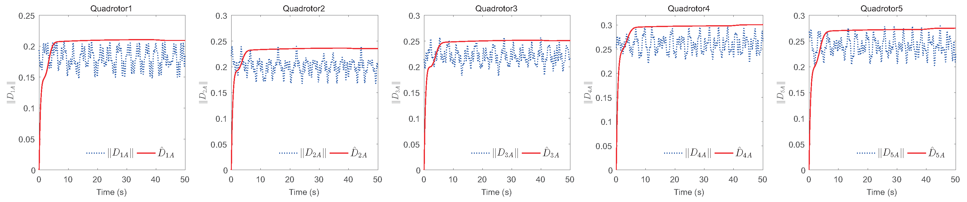 Sensors 22 07497 g012