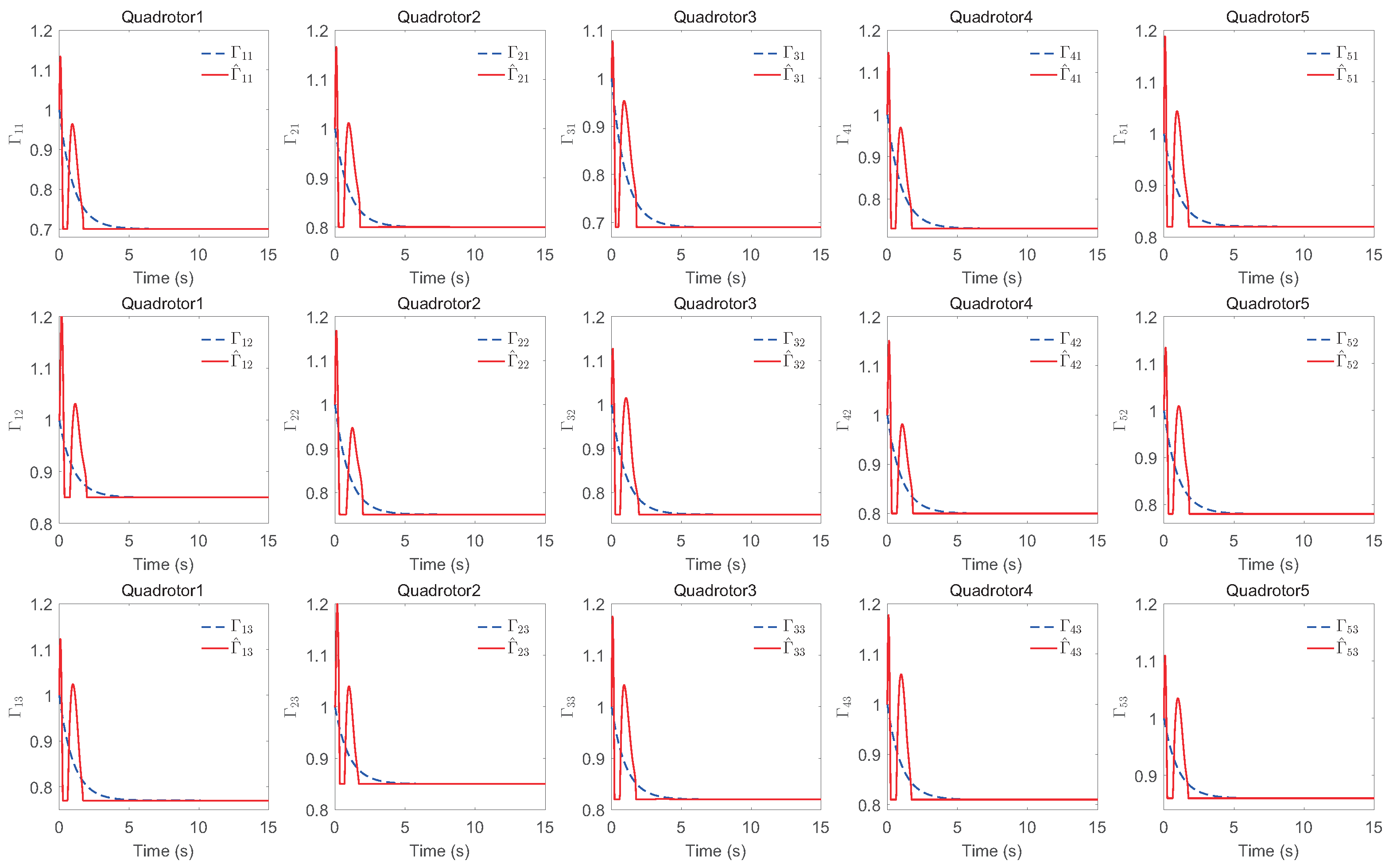 Sensors 22 07497 g013