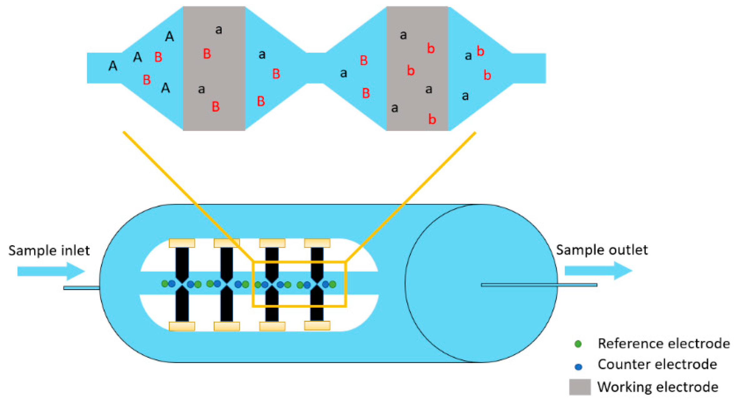 Sensors 22 07498 g001