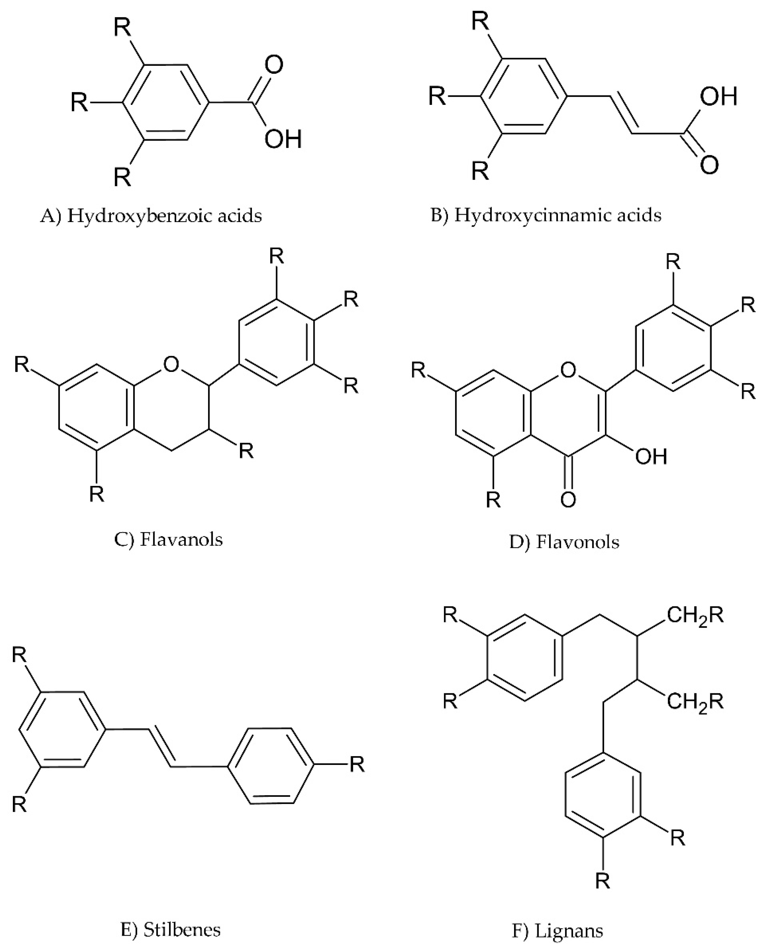 Sensors 22 07498 g003