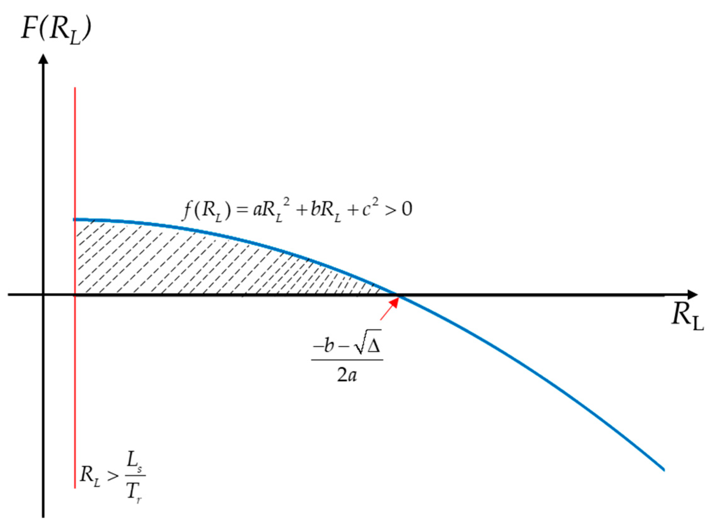 Sensors 22 07499 g004