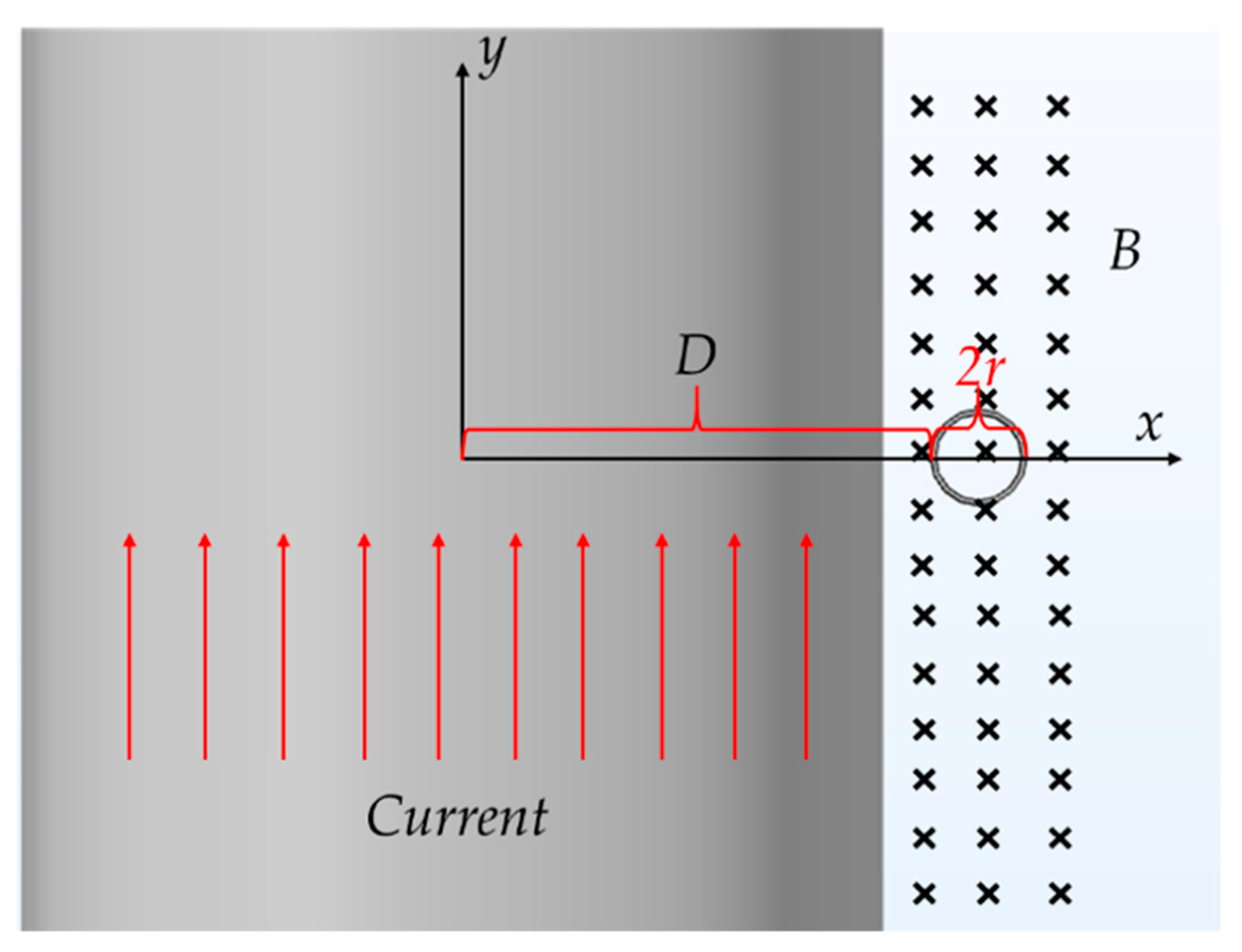 Sensors 22 07499 g006