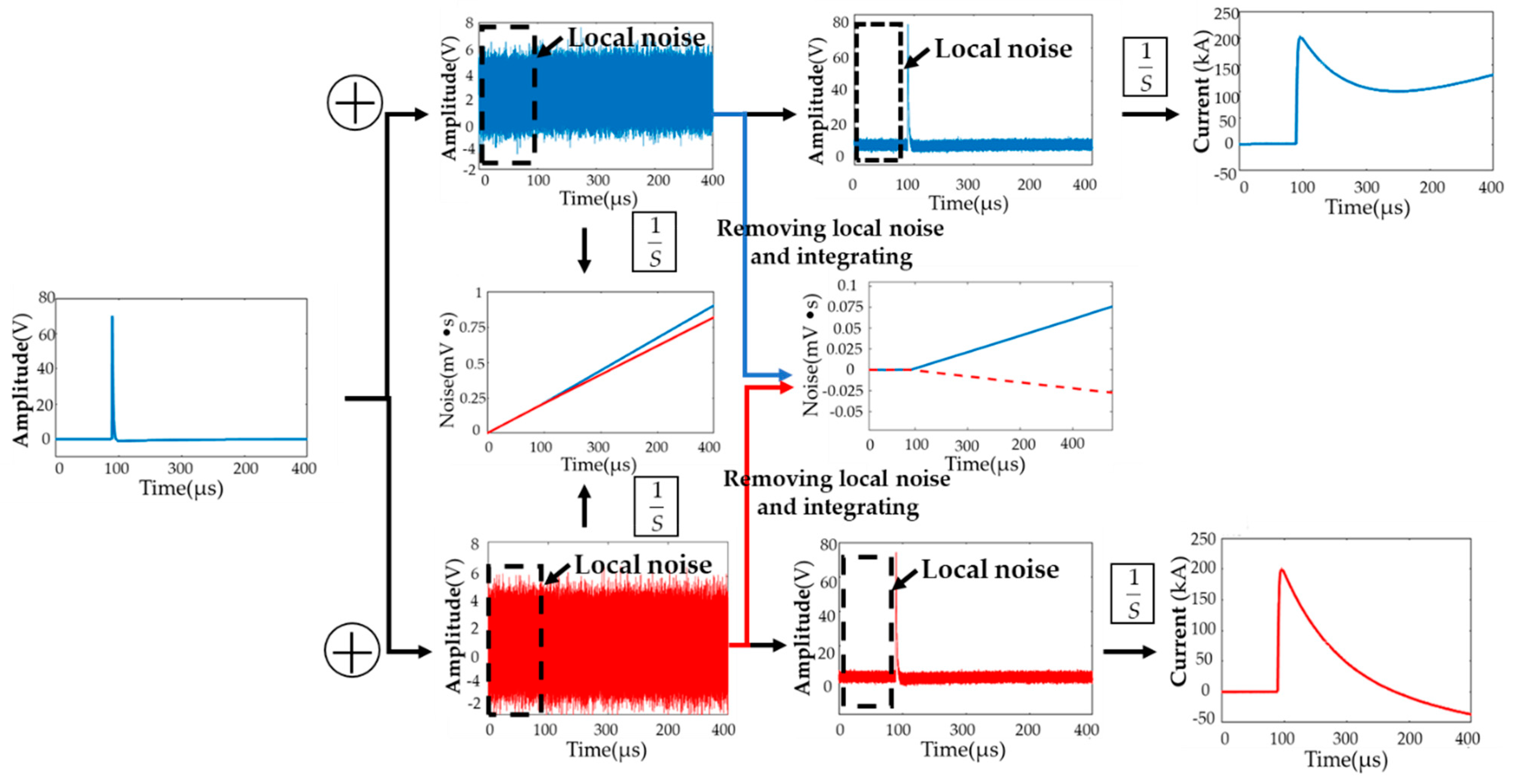 Sensors 22 07499 g007