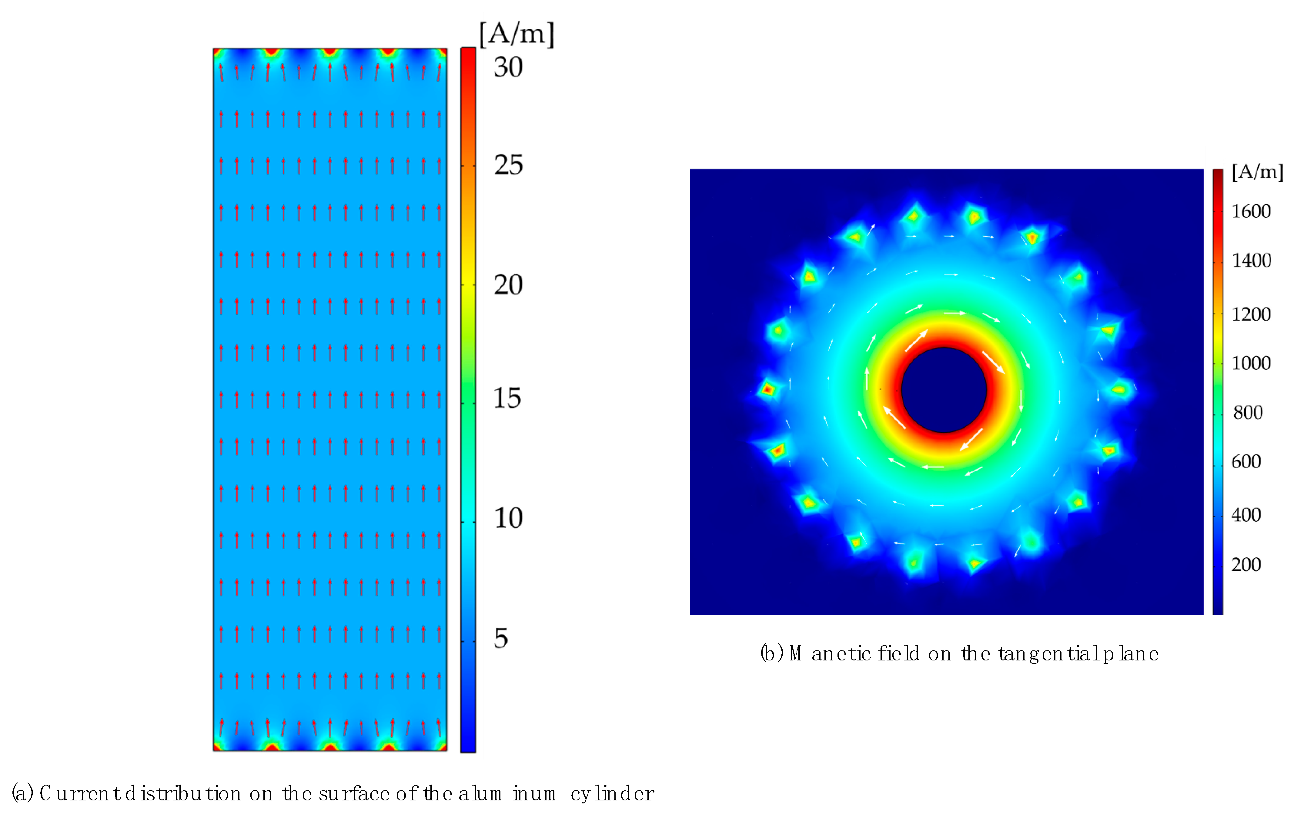 Sensors 22 07499 g010