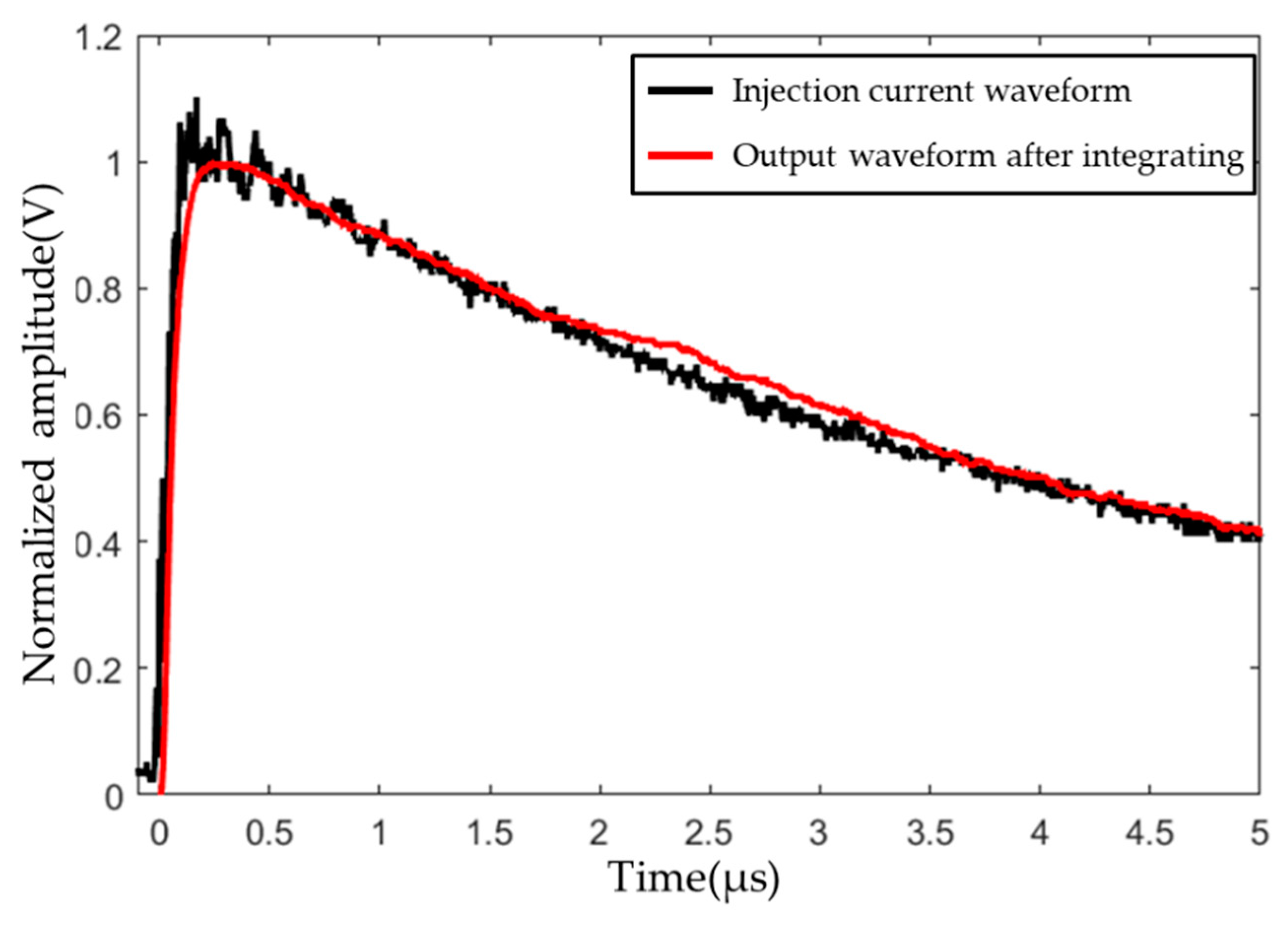 Sensors 22 07499 g011