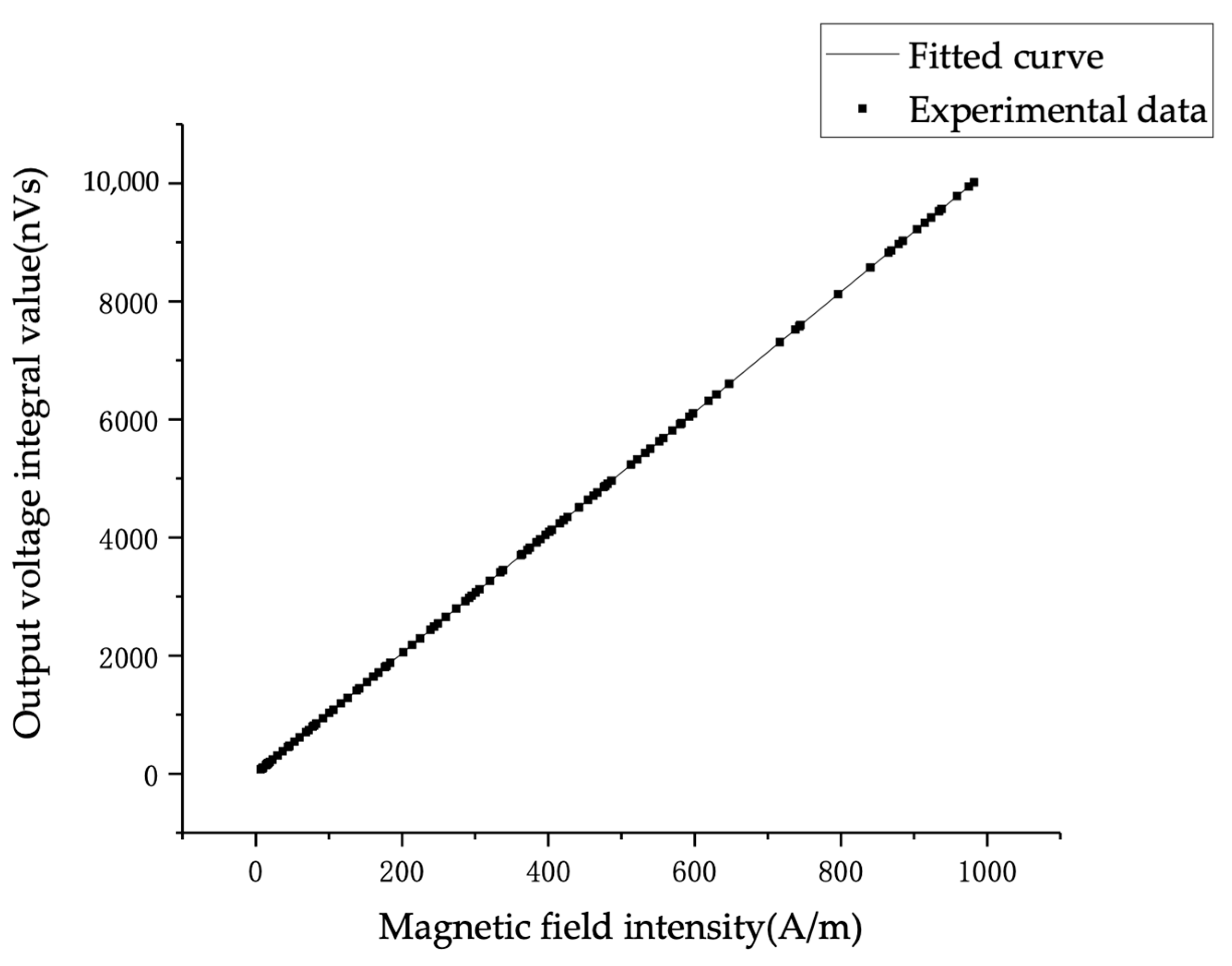 Sensors 22 07499 g012