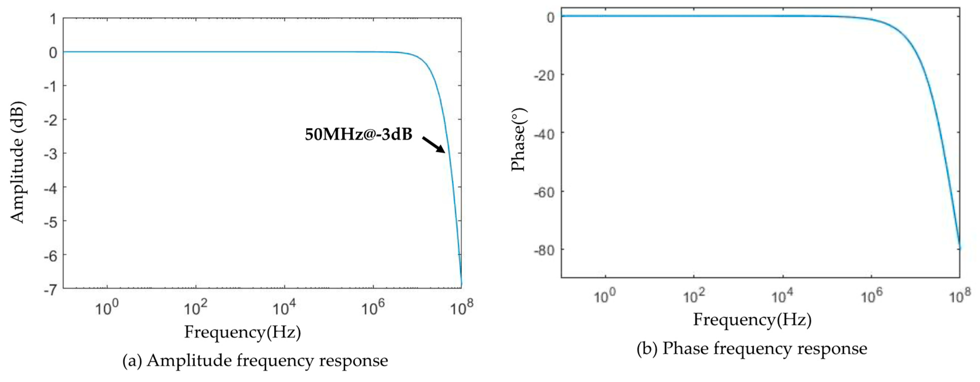 Sensors 22 07499 g013