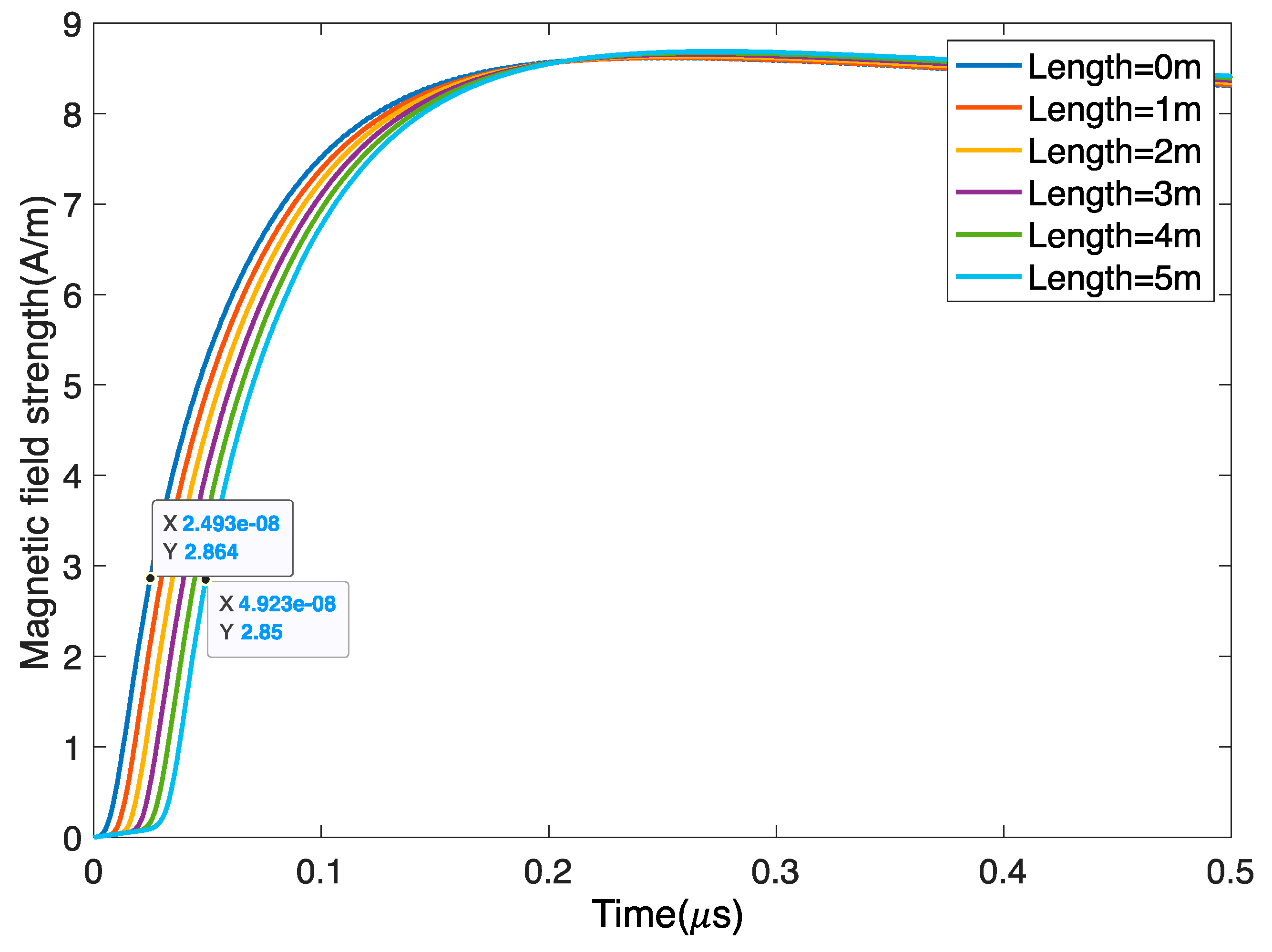 Sensors 22 07499 g014