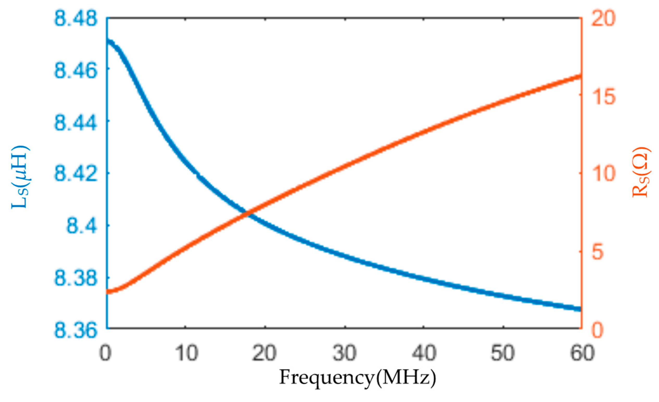 Sensors 22 07499 g015